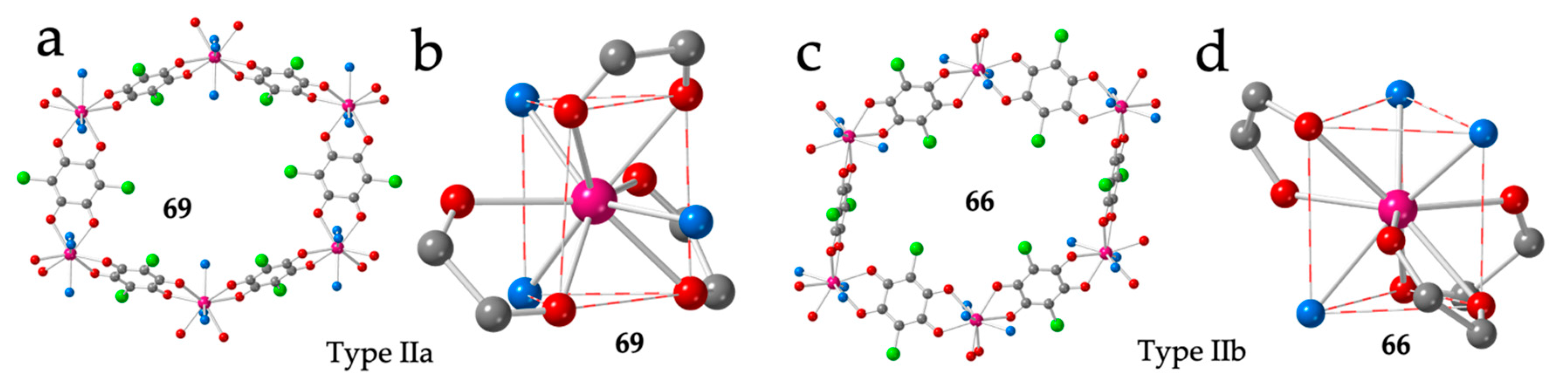 Magnetochemistry 06 00071 g009 Magnetochemistry 06 00071 g009
