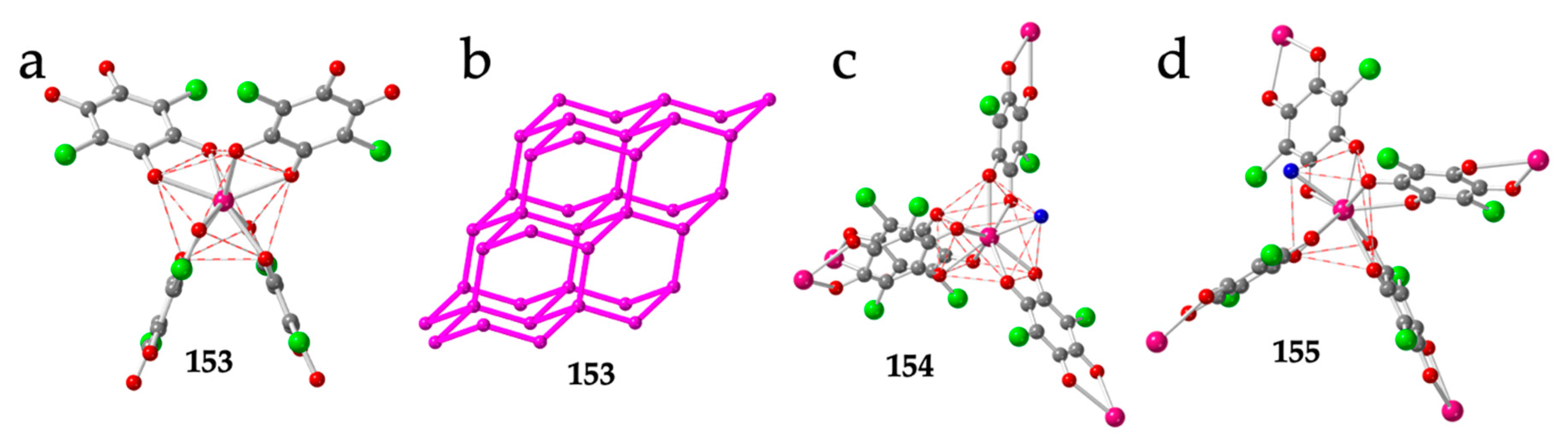 Magnetochemistry 06 00071 g019 Magnetochemistry 06 00071 g019