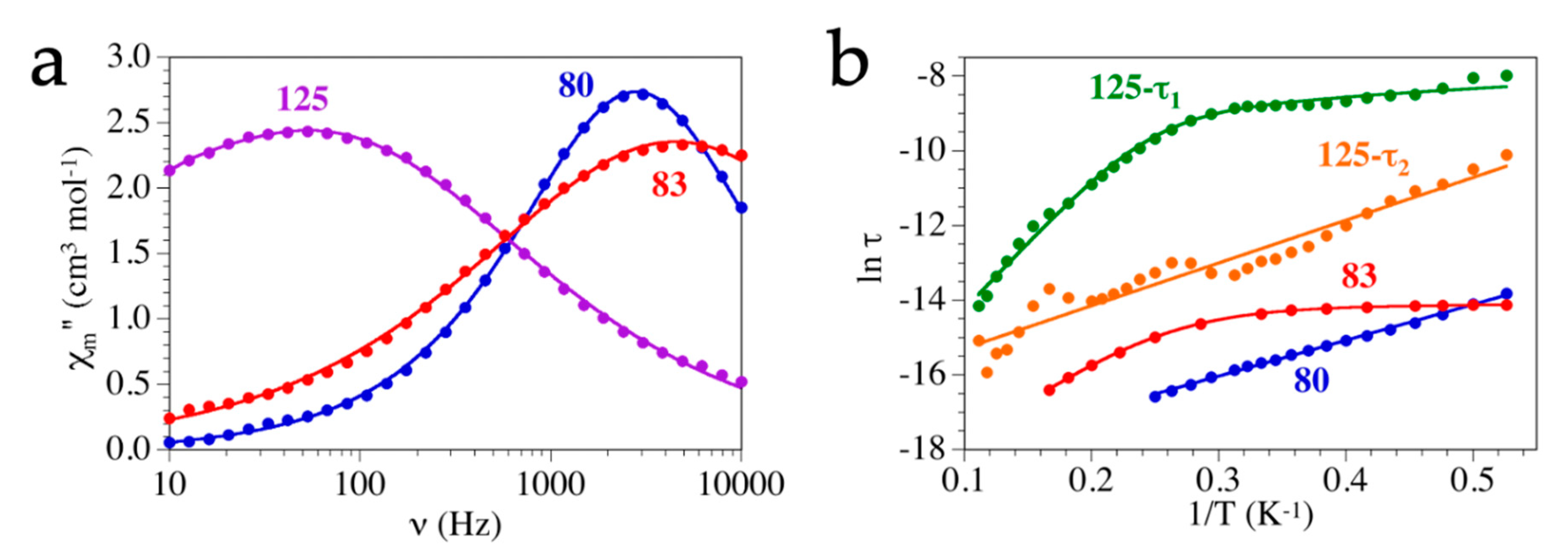 Magnetochemistry 06 00071 g022 Magnetochemistry 06 00071 g022