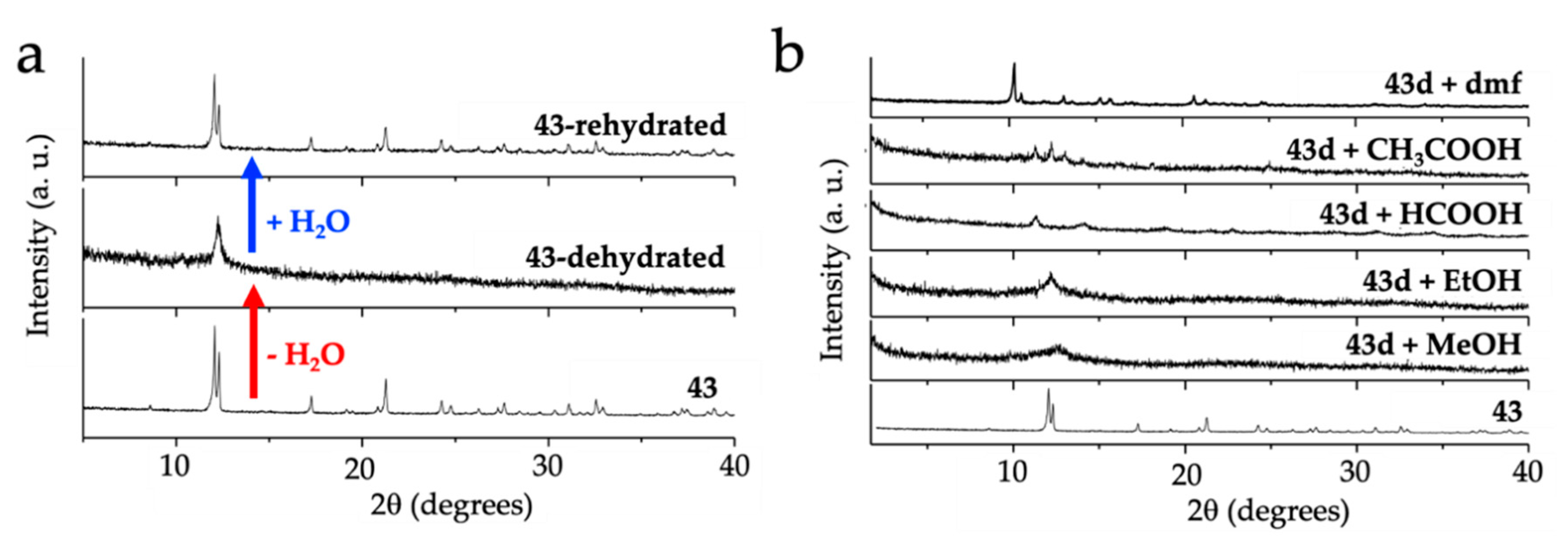 Magnetochemistry 06 00071 g024 Magnetochemistry 06 00071 g024