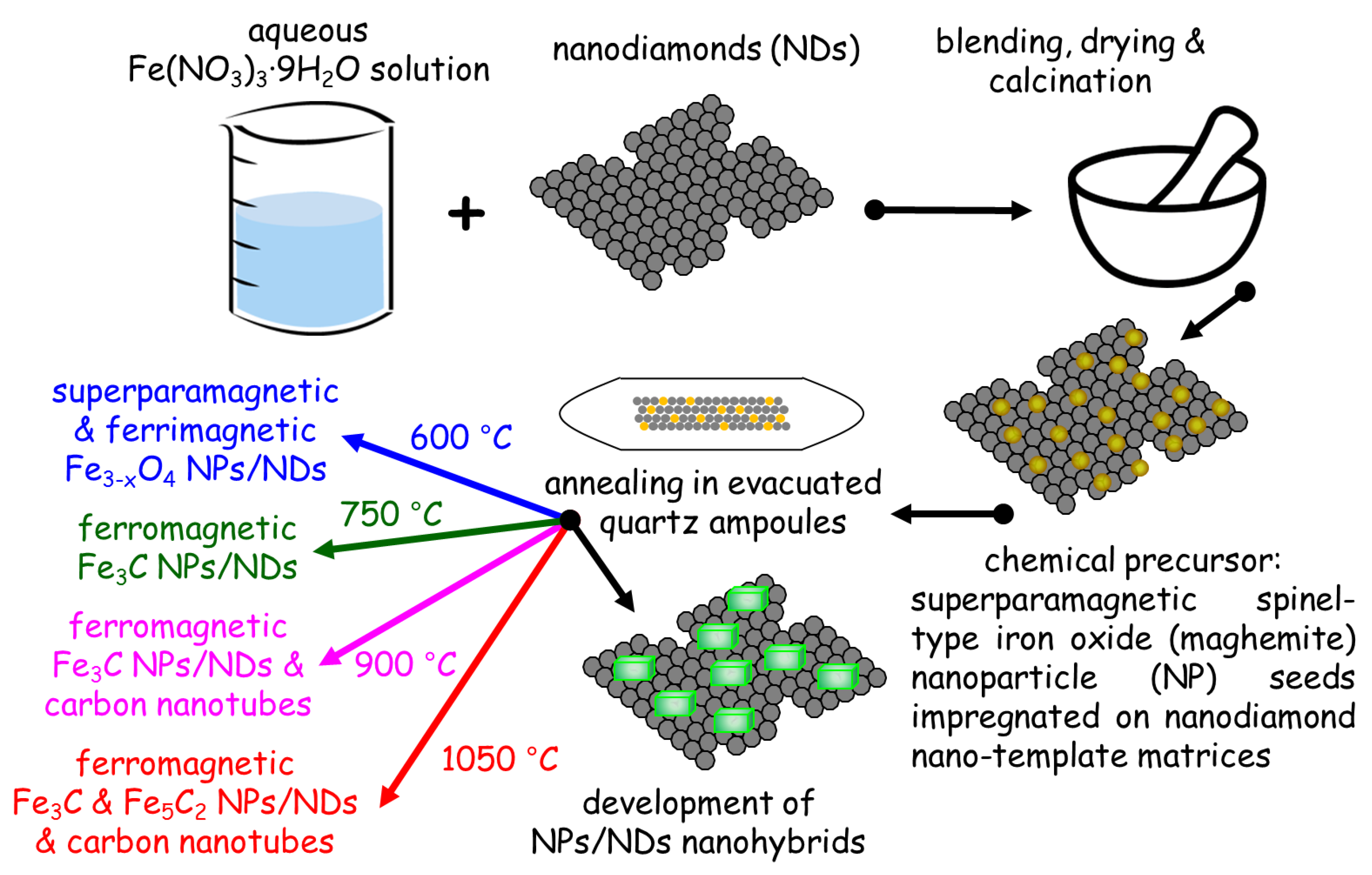 Magnetochemistry 06 00073 g001