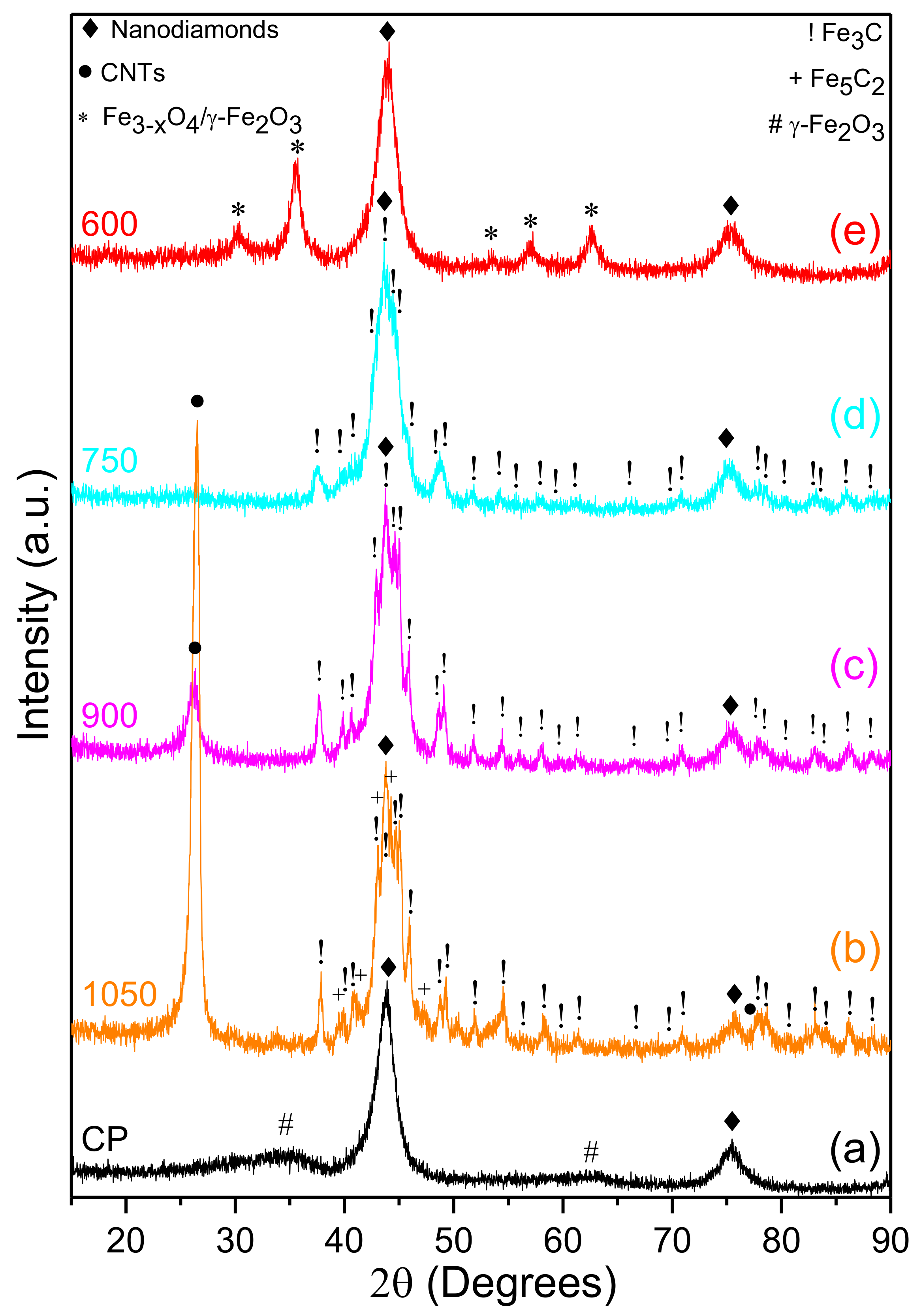 Magnetochemistry 06 00073 g002