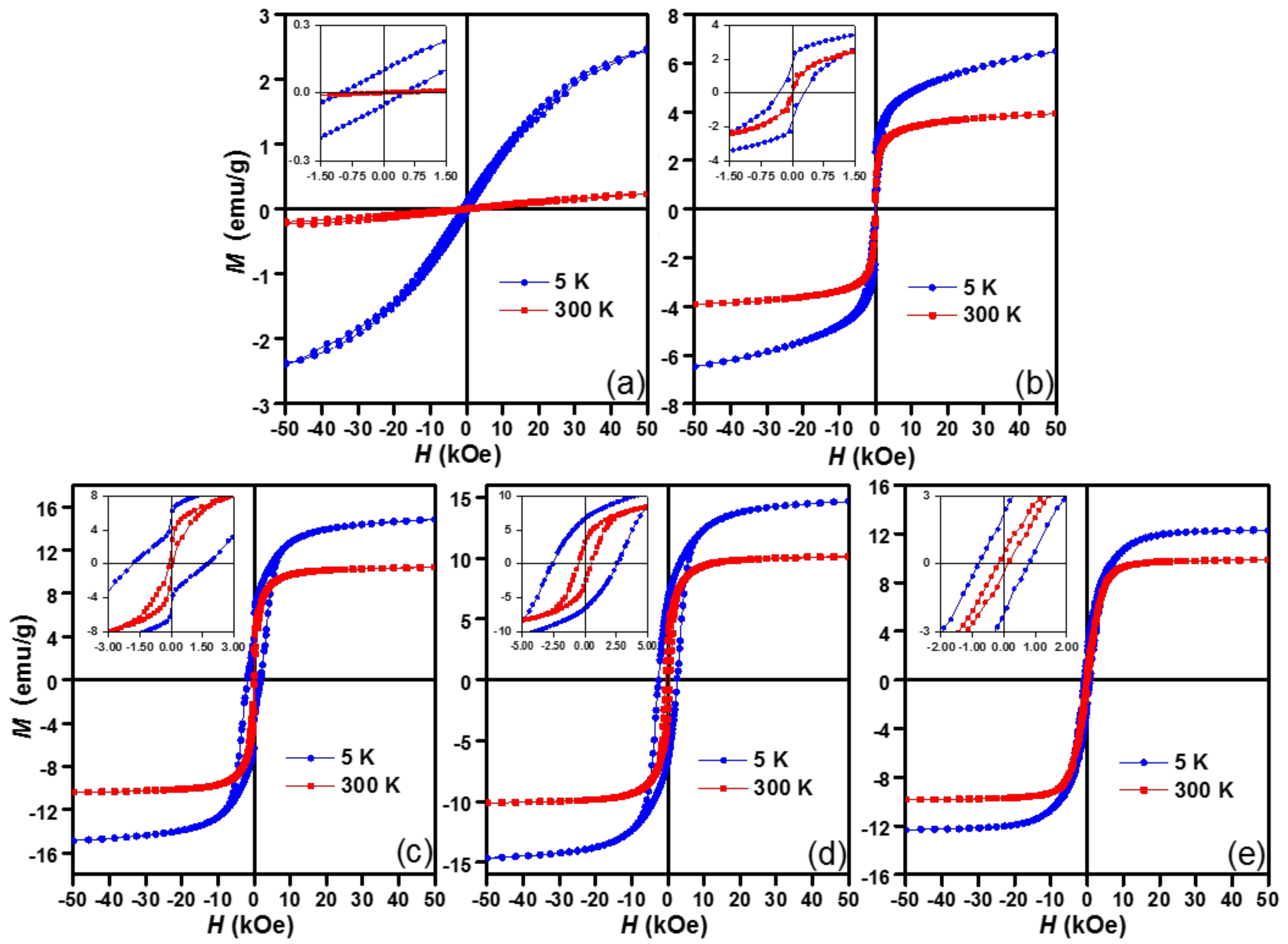 Magnetochemistry 06 00073 g005