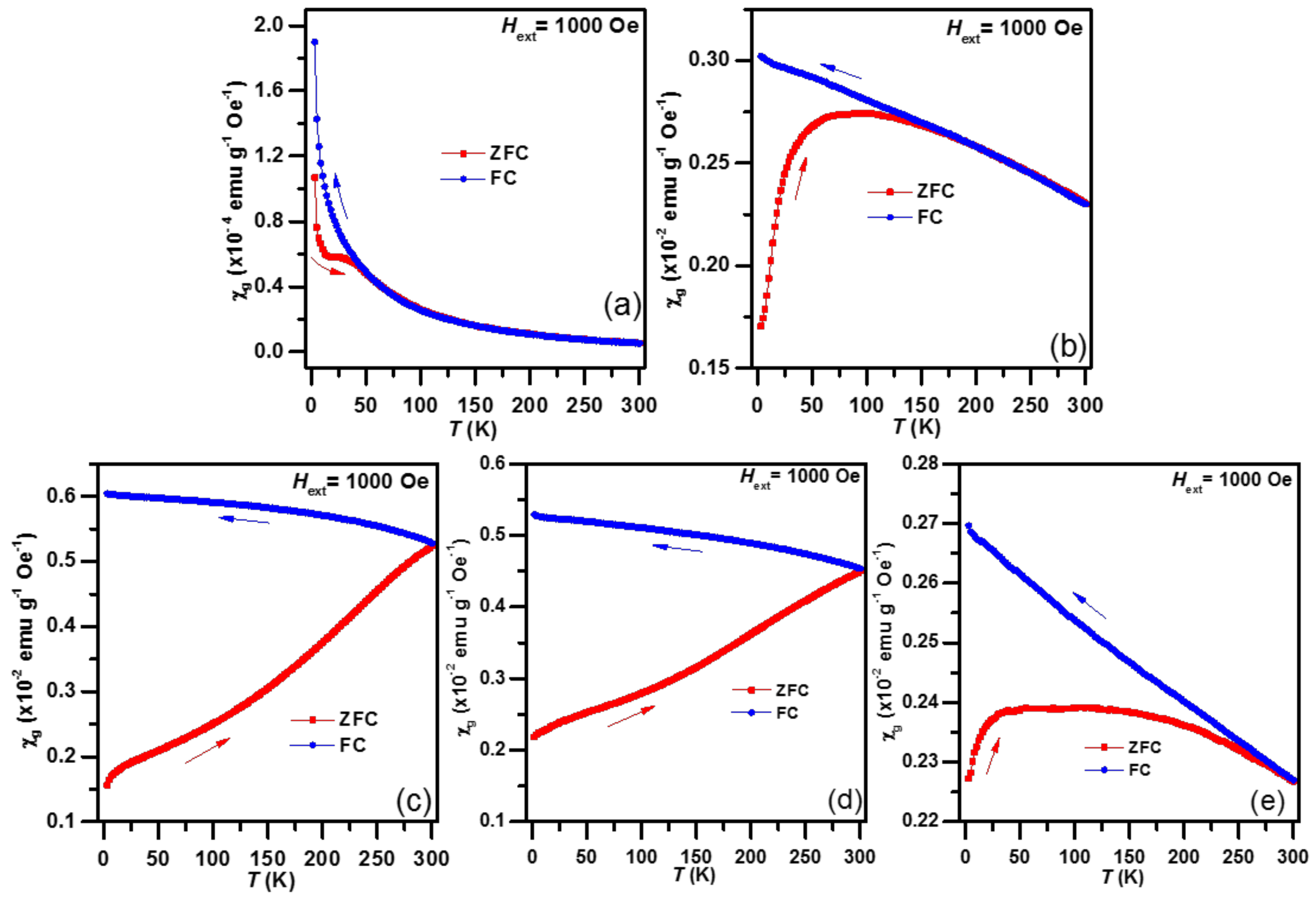 Magnetochemistry 06 00073 g006