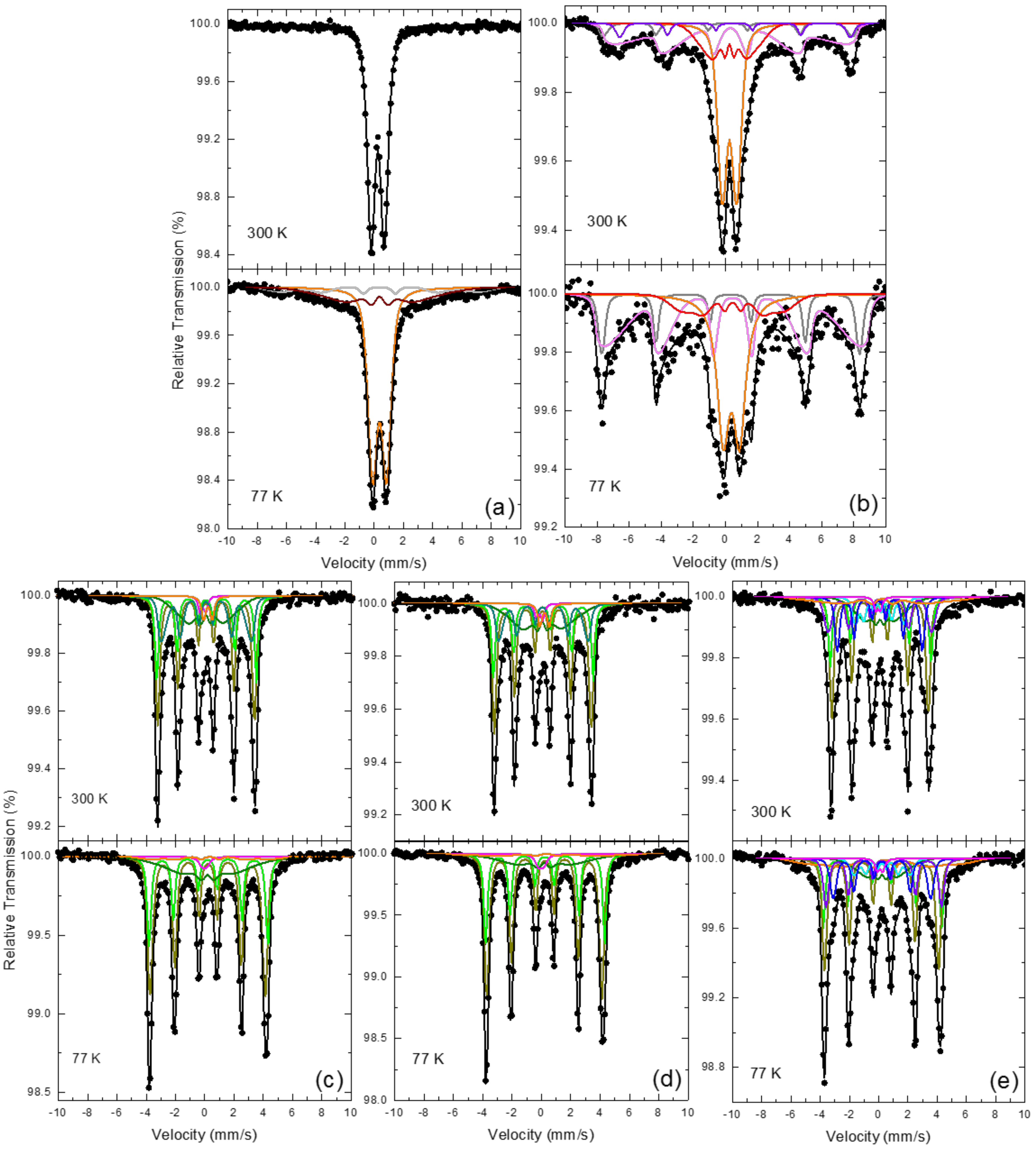 Magnetochemistry 06 00073 g007