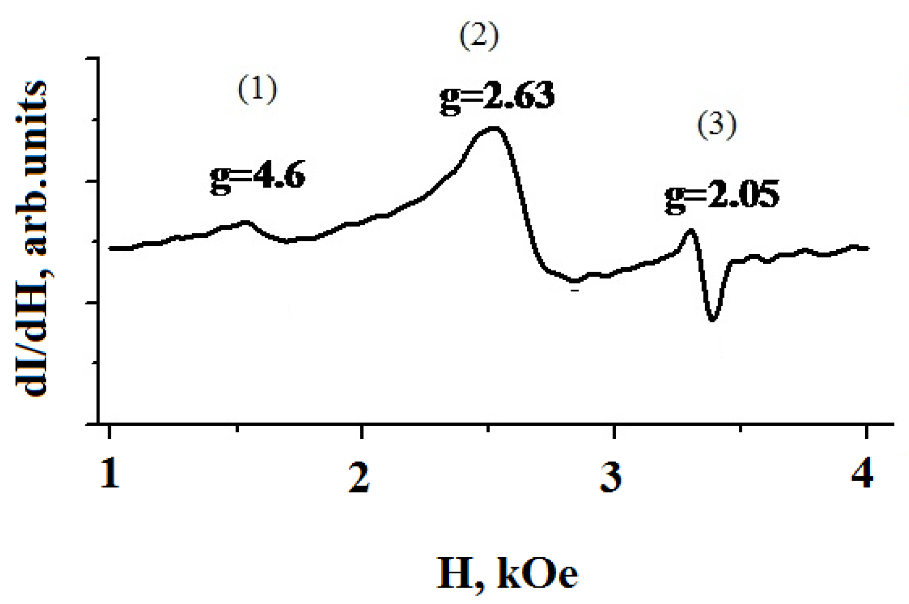 Magnetochemistry 07 00002 g002