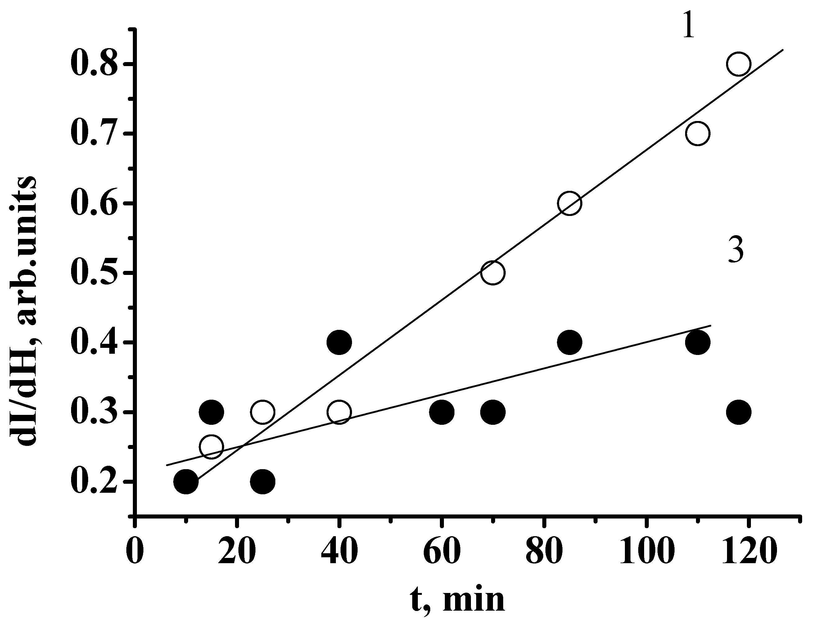 Magnetochemistry 07 00002 g003