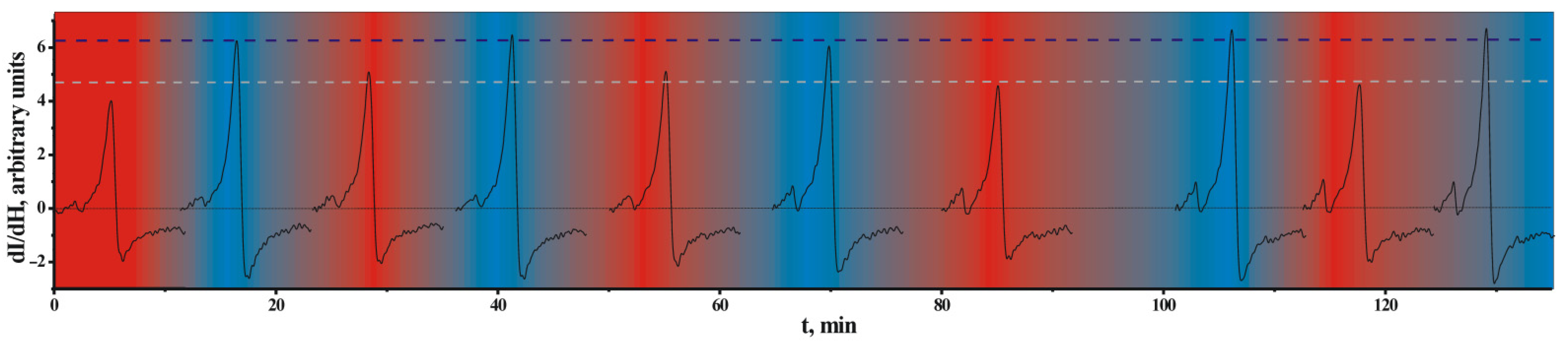 Magnetochemistry 07 00002 g004