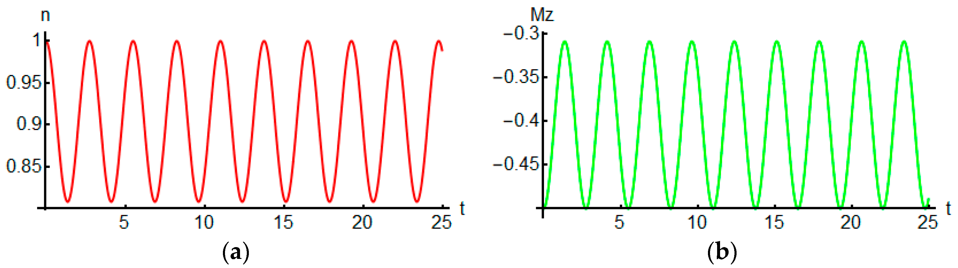 Magnetochemistry 07 00004 g002a