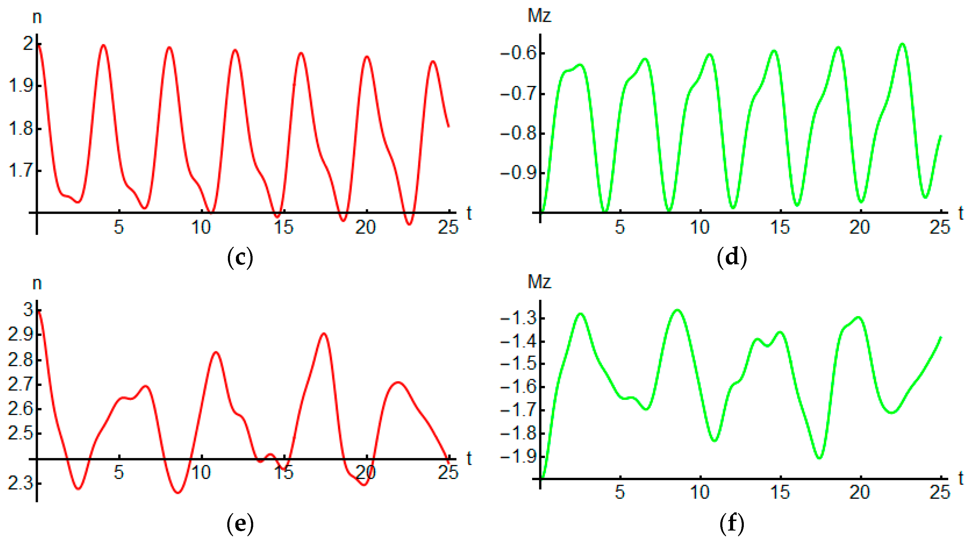 Magnetochemistry 07 00004 g002b