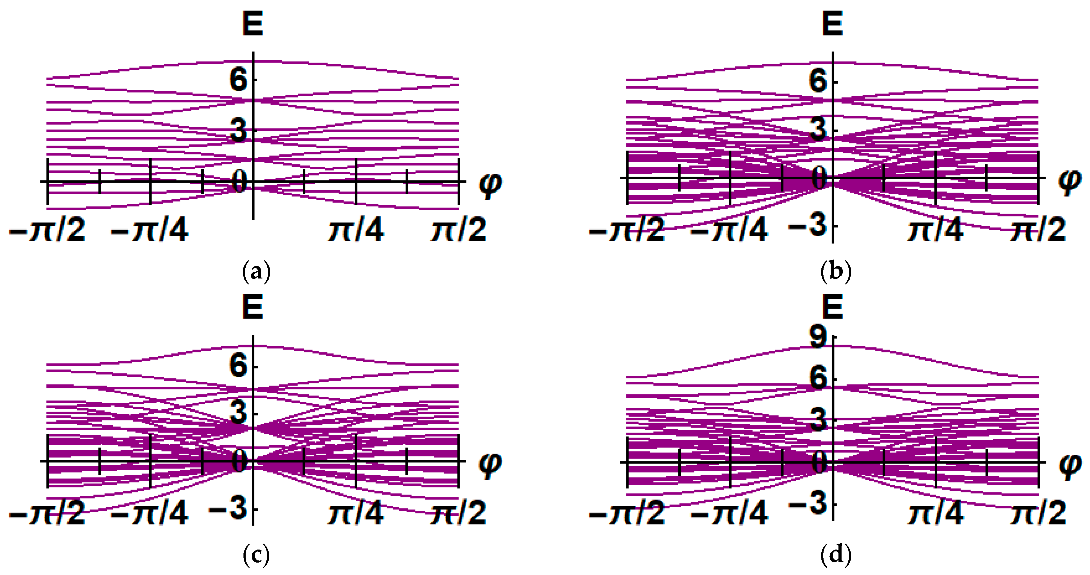 Magnetochemistry 07 00004 g005