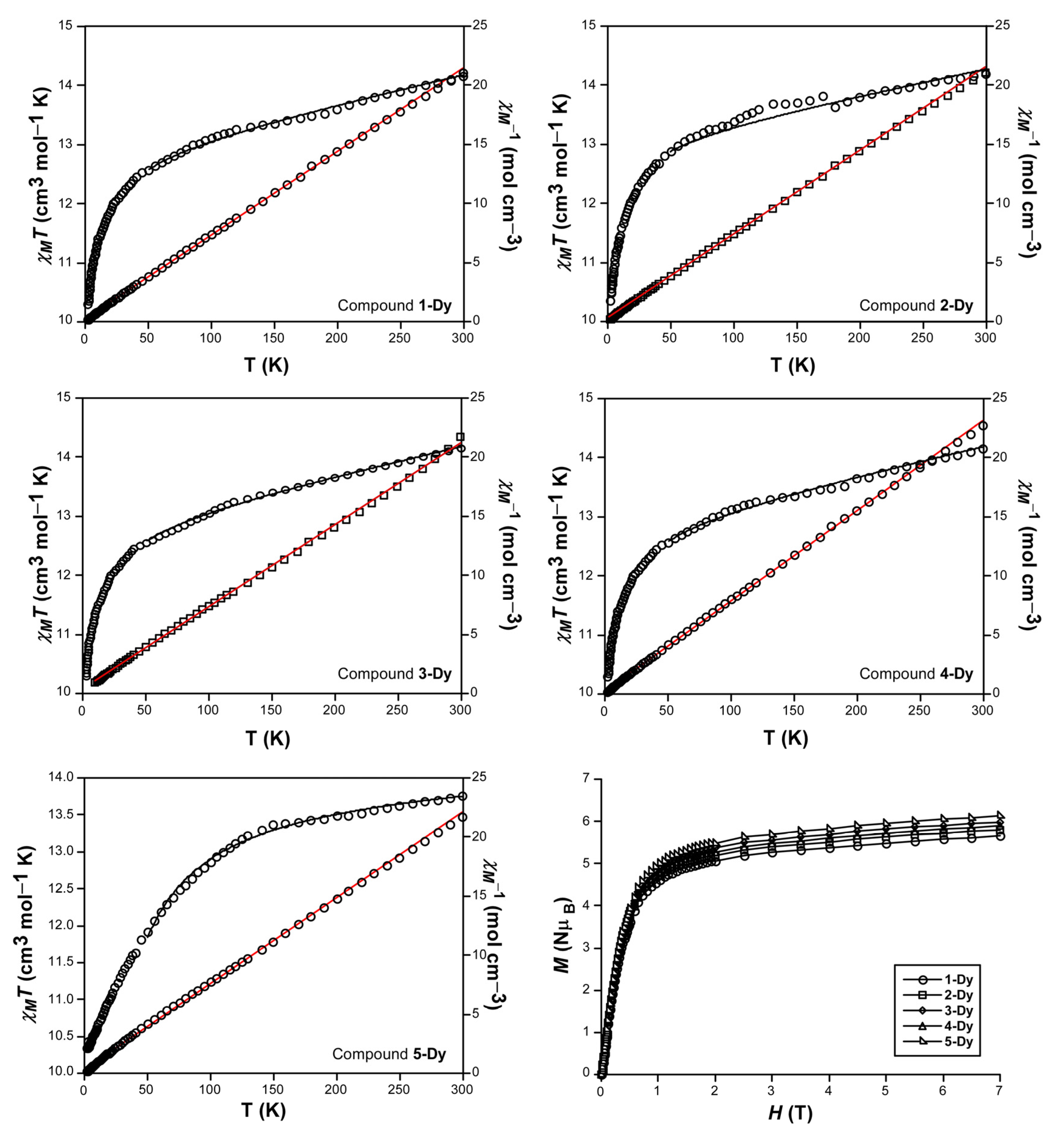 Magnetochemistry 07 00008 g006