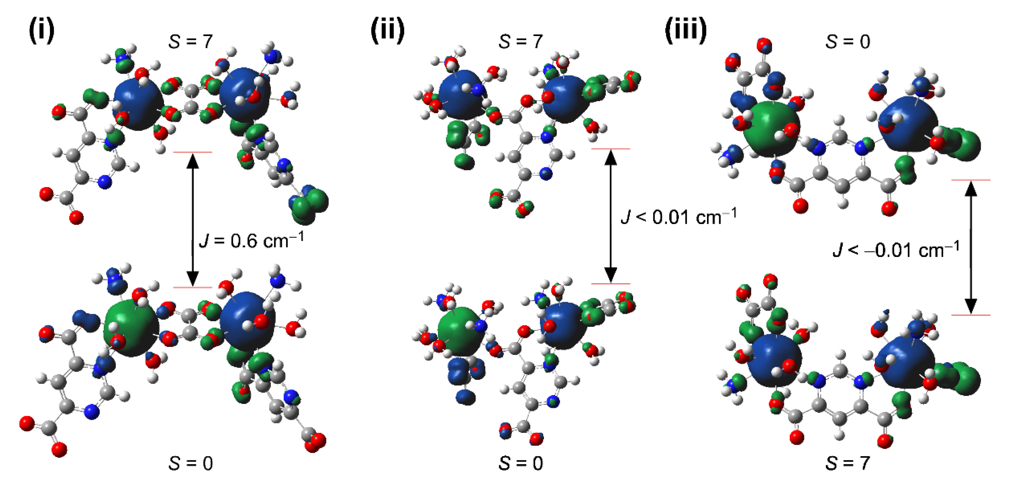 Magnetochemistry 07 00008 g007