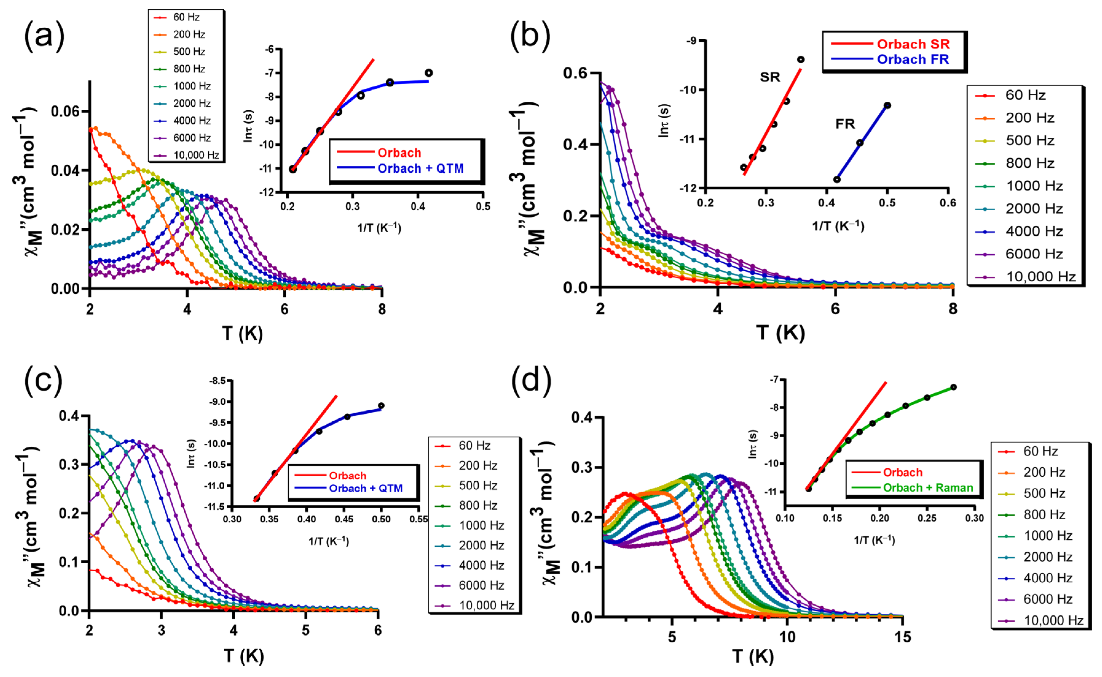 Magnetochemistry 07 00008 g008