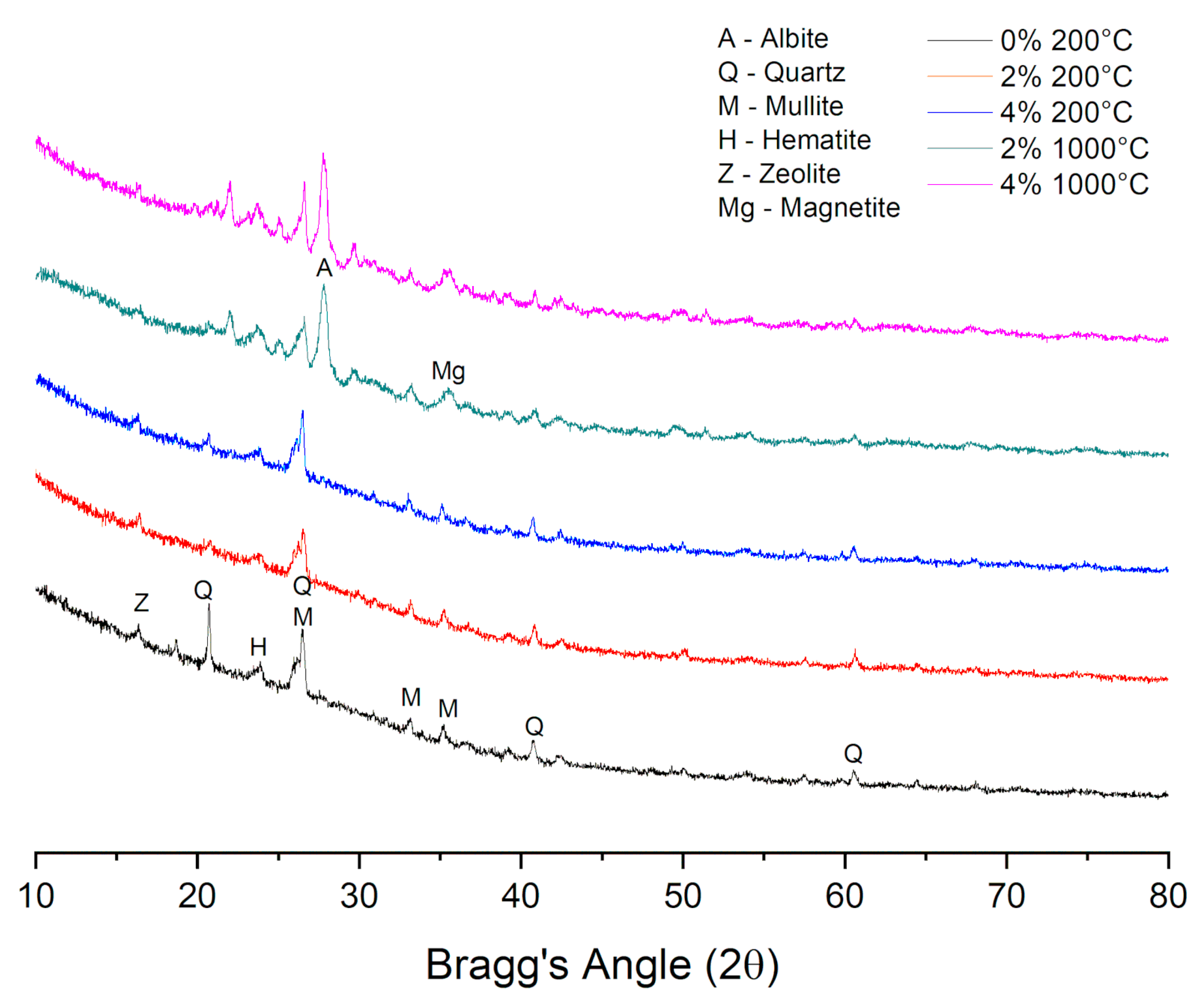 Magnetochemistry 07 00009 g008