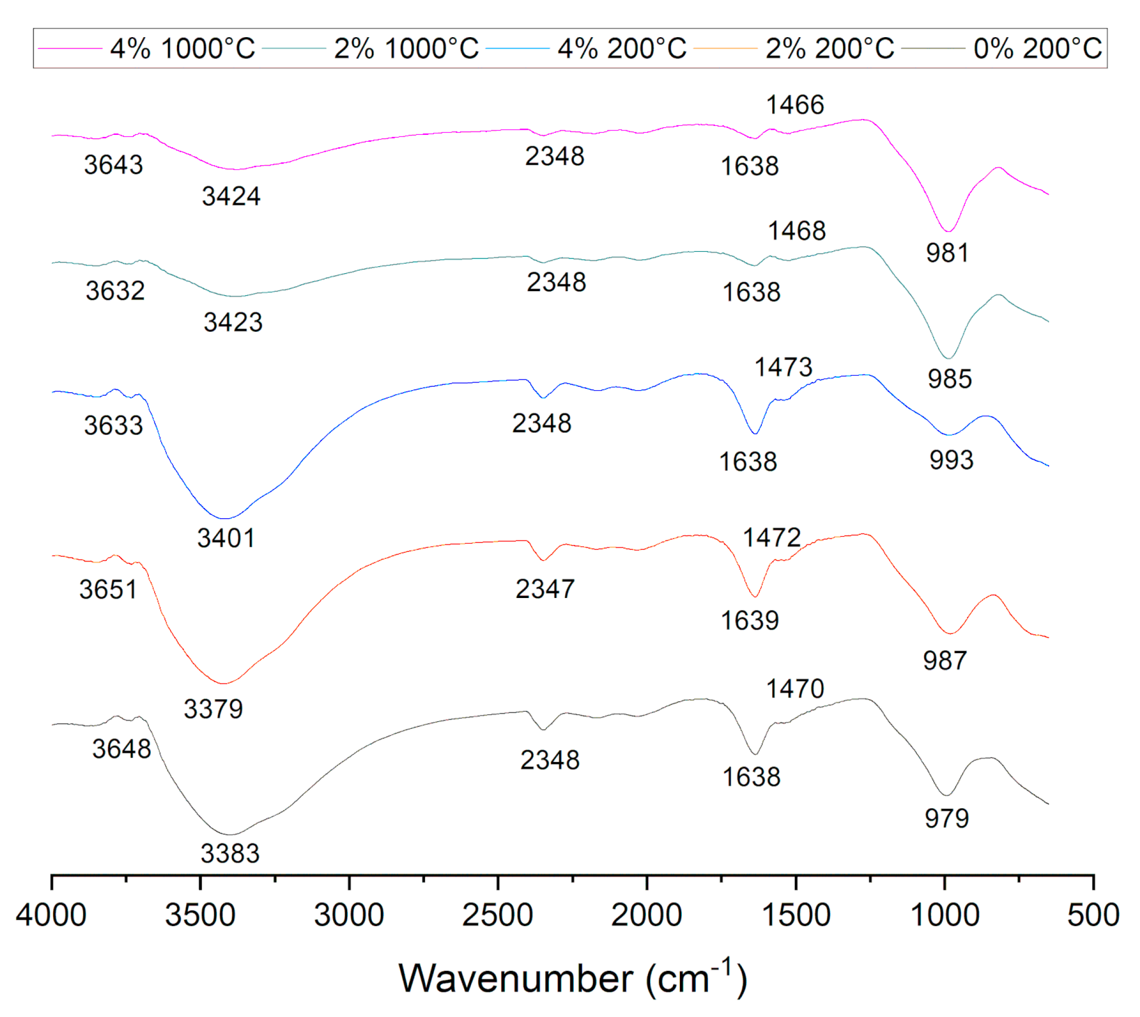 Magnetochemistry 07 00009 g011