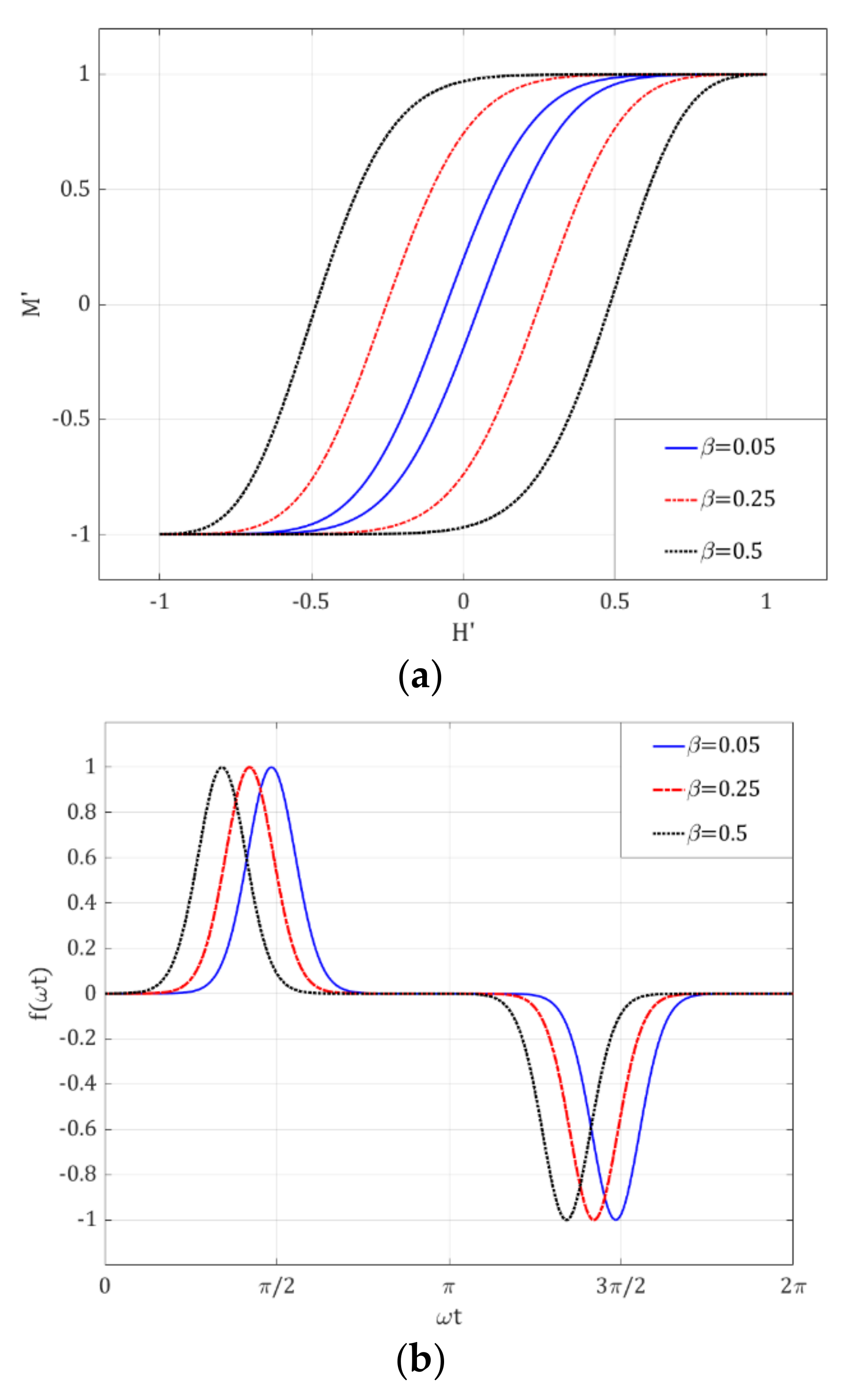 Magnetochemistry 07 00010 g004