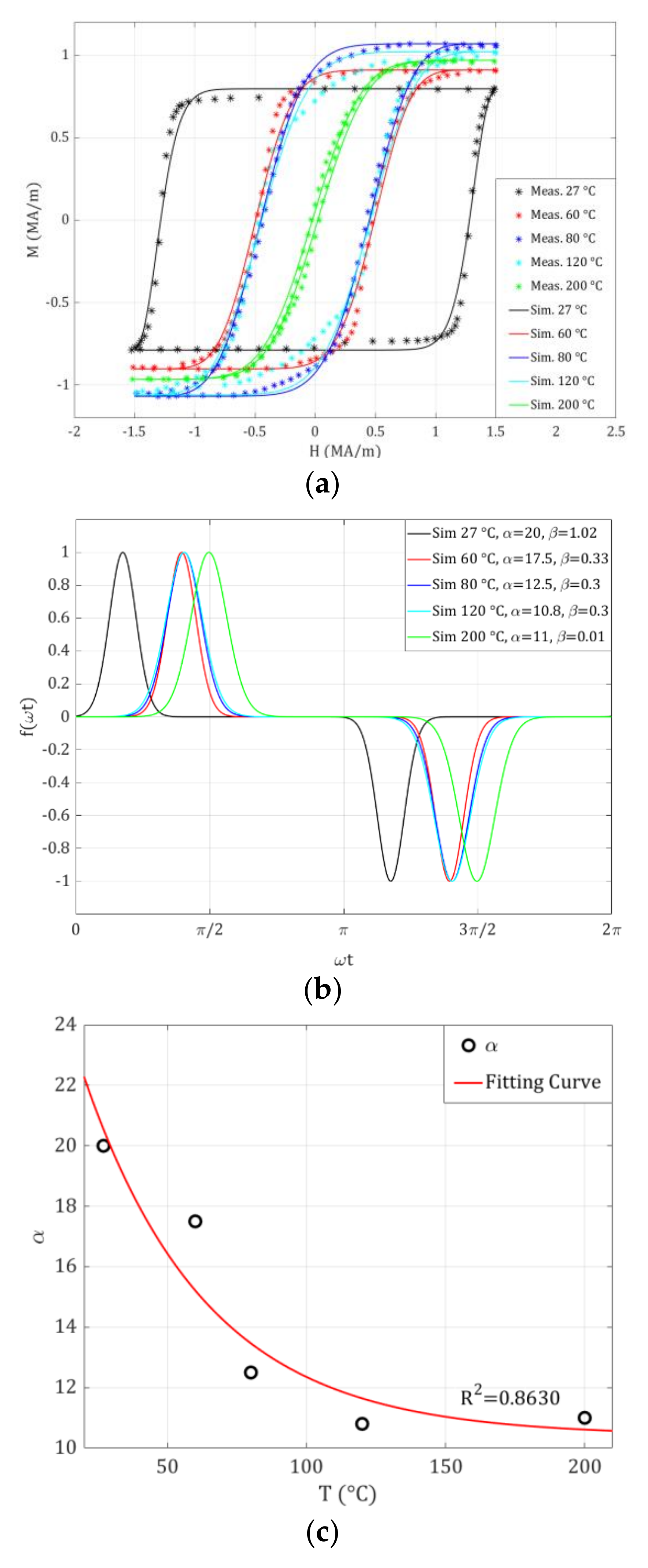 Magnetochemistry 07 00010 g007a