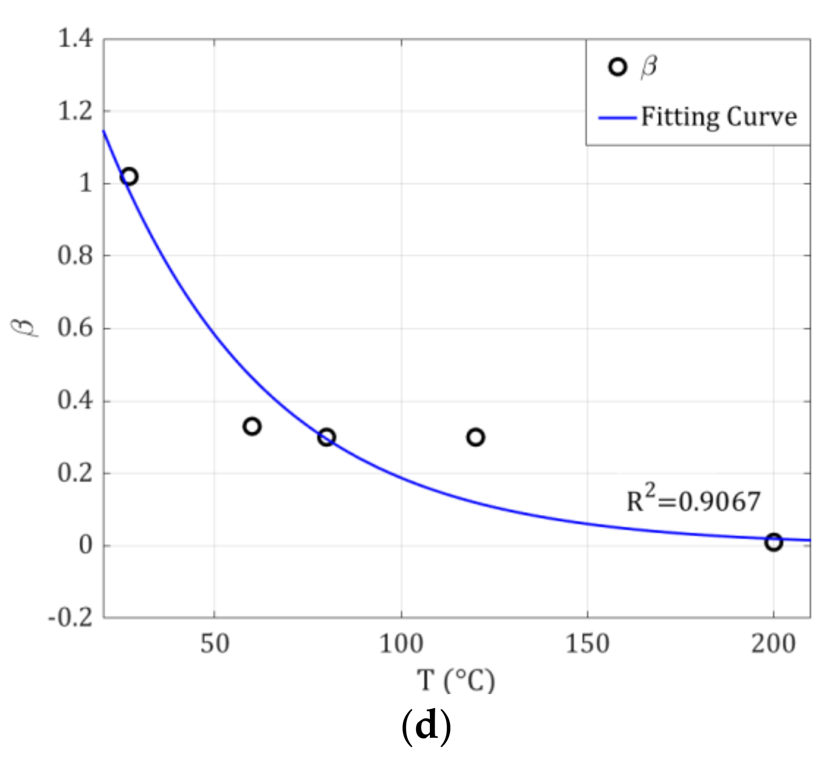 Magnetochemistry 07 00010 g007b