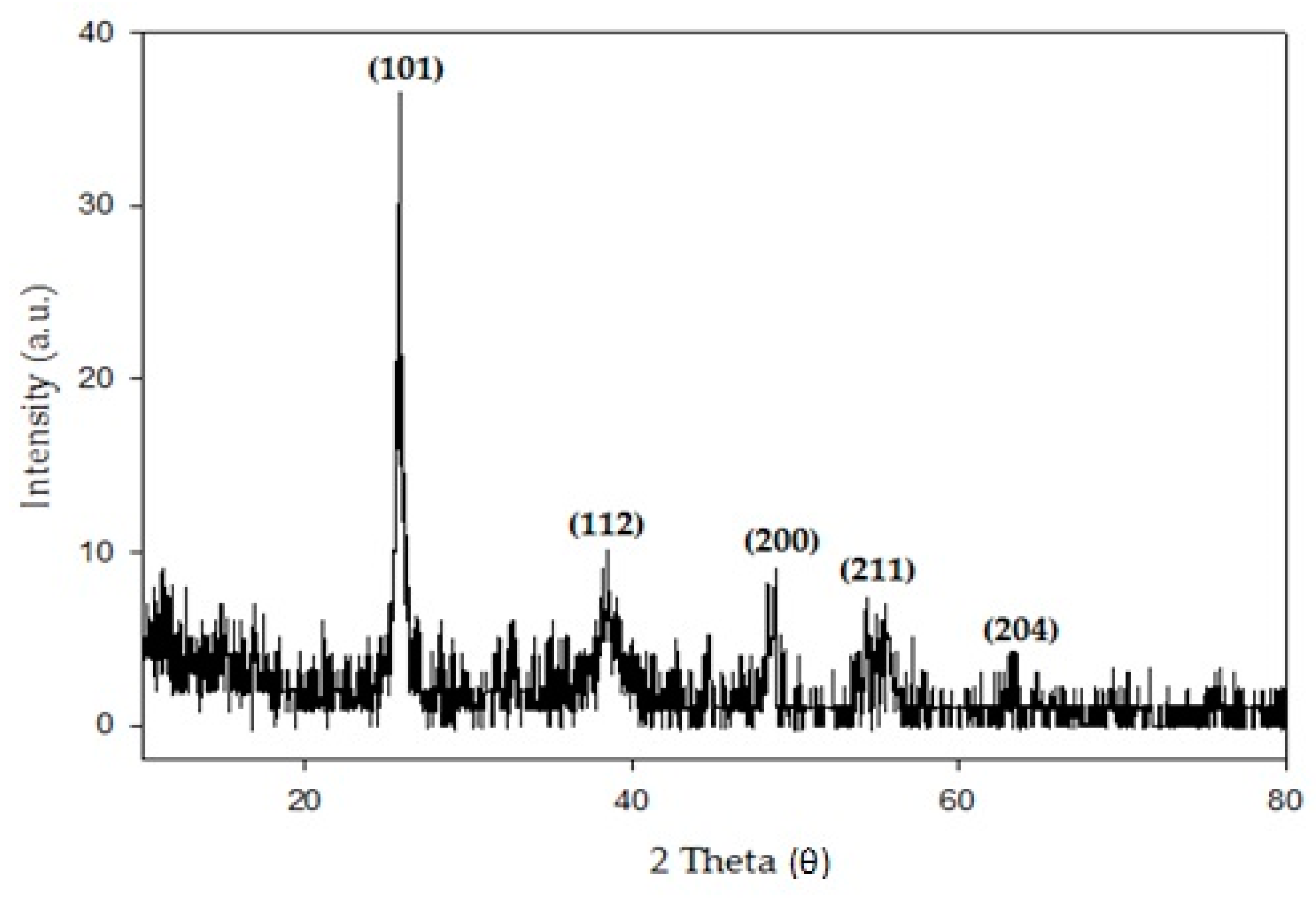 Magnetochemistry 07 00014 g002