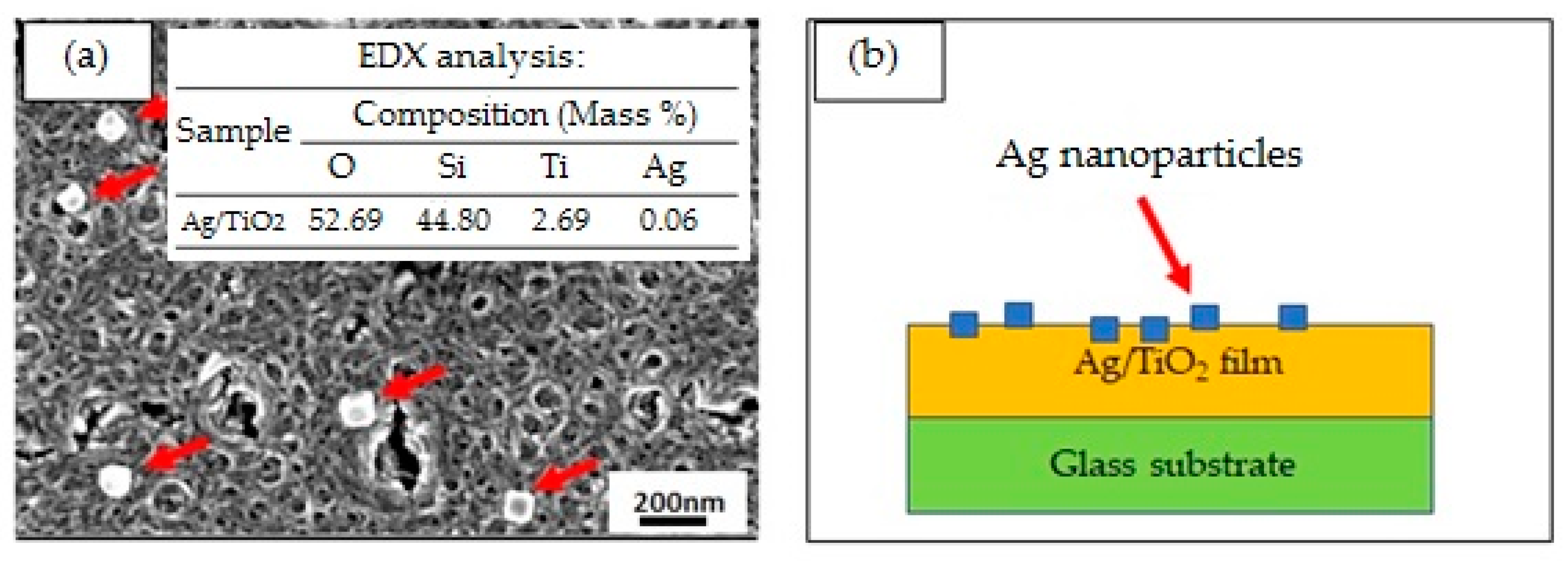 Magnetochemistry 07 00014 g003