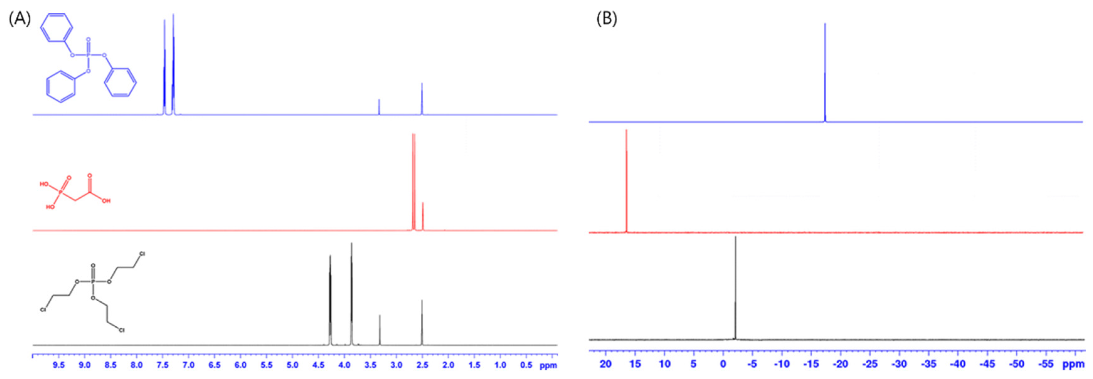 Magnetochemistry 07 00015 g001 Magnetochemistry 07 00015 g001