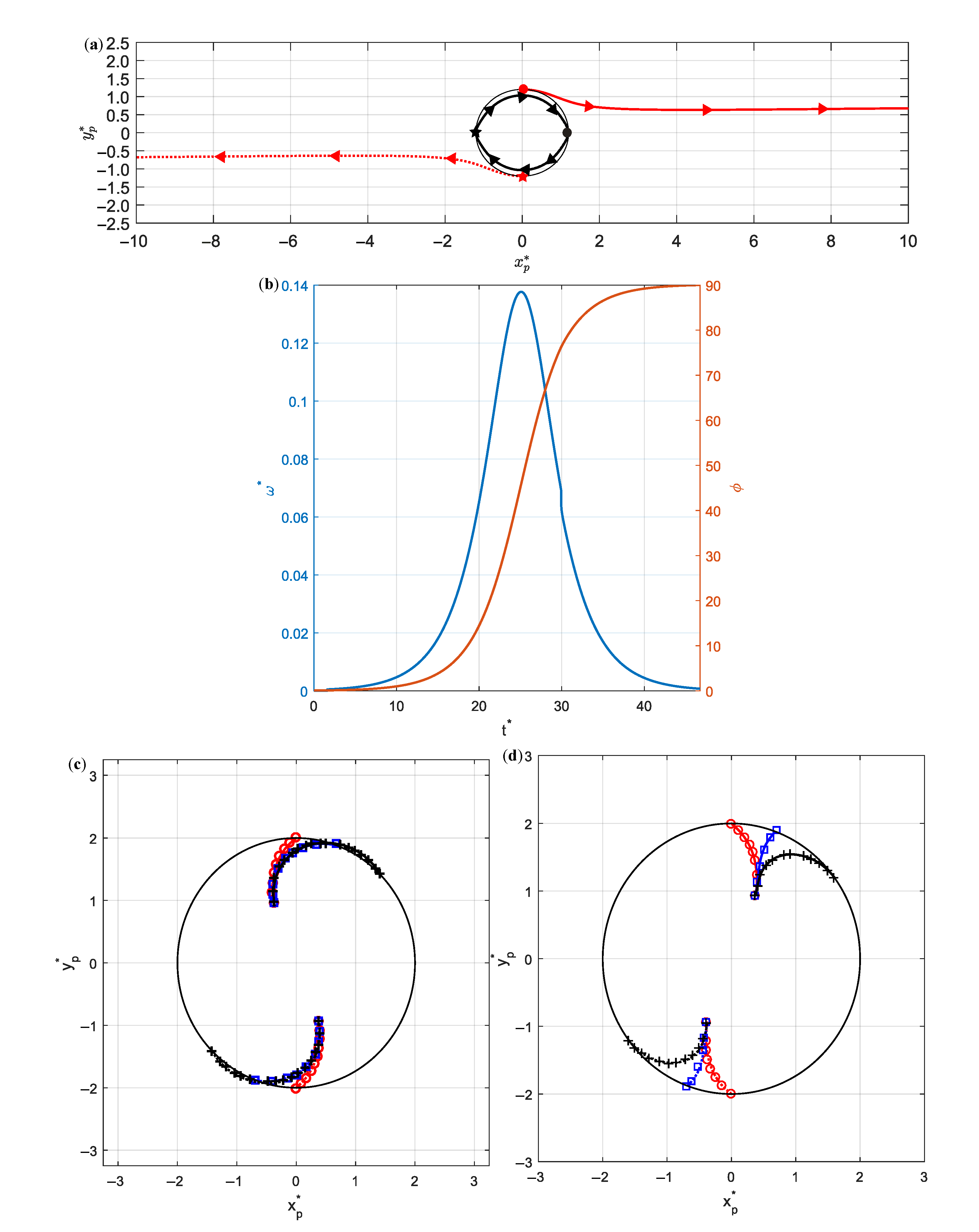 Magnetochemistry 07 00016 g002