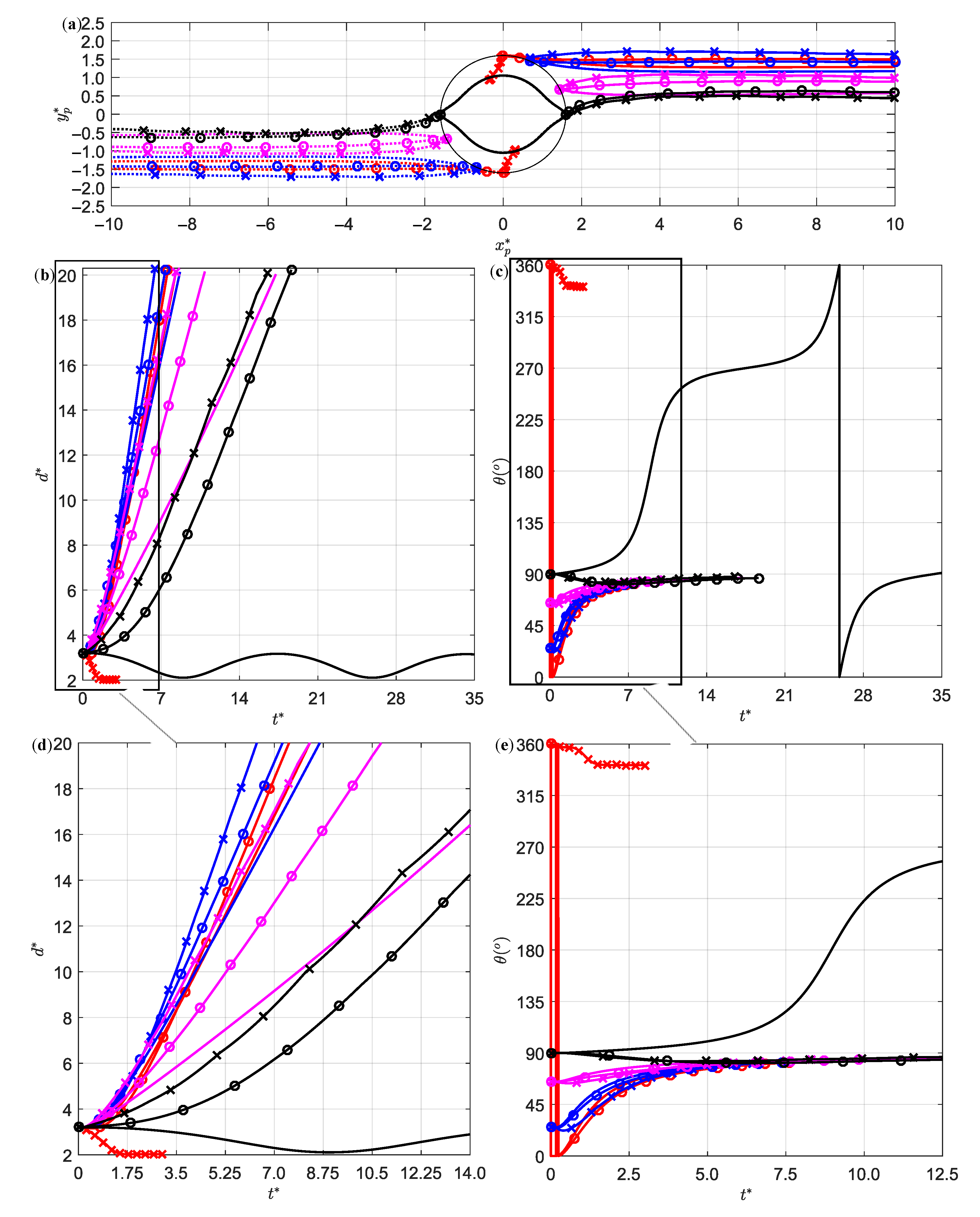 Magnetochemistry 07 00016 g004