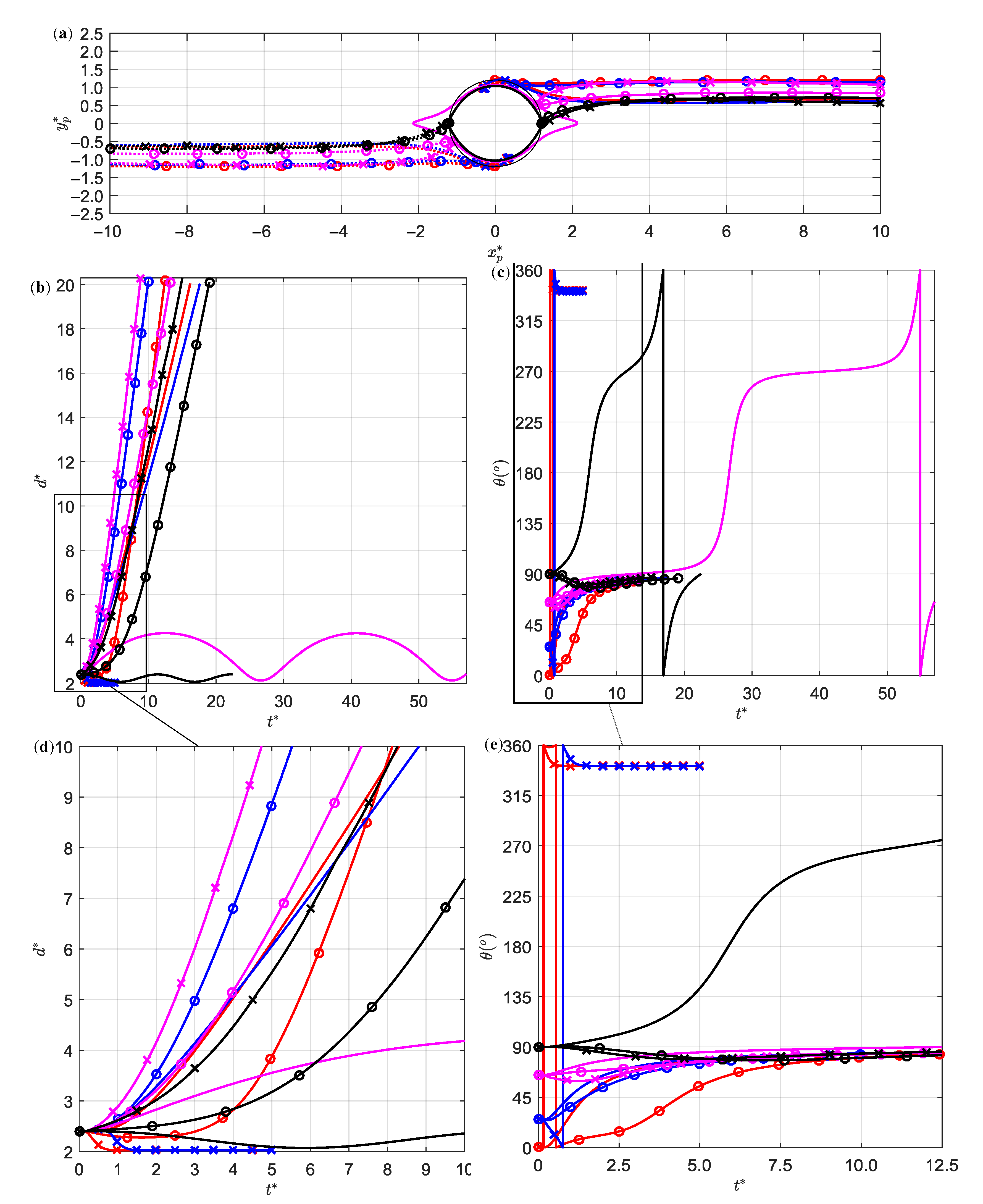 Magnetochemistry 07 00016 g005