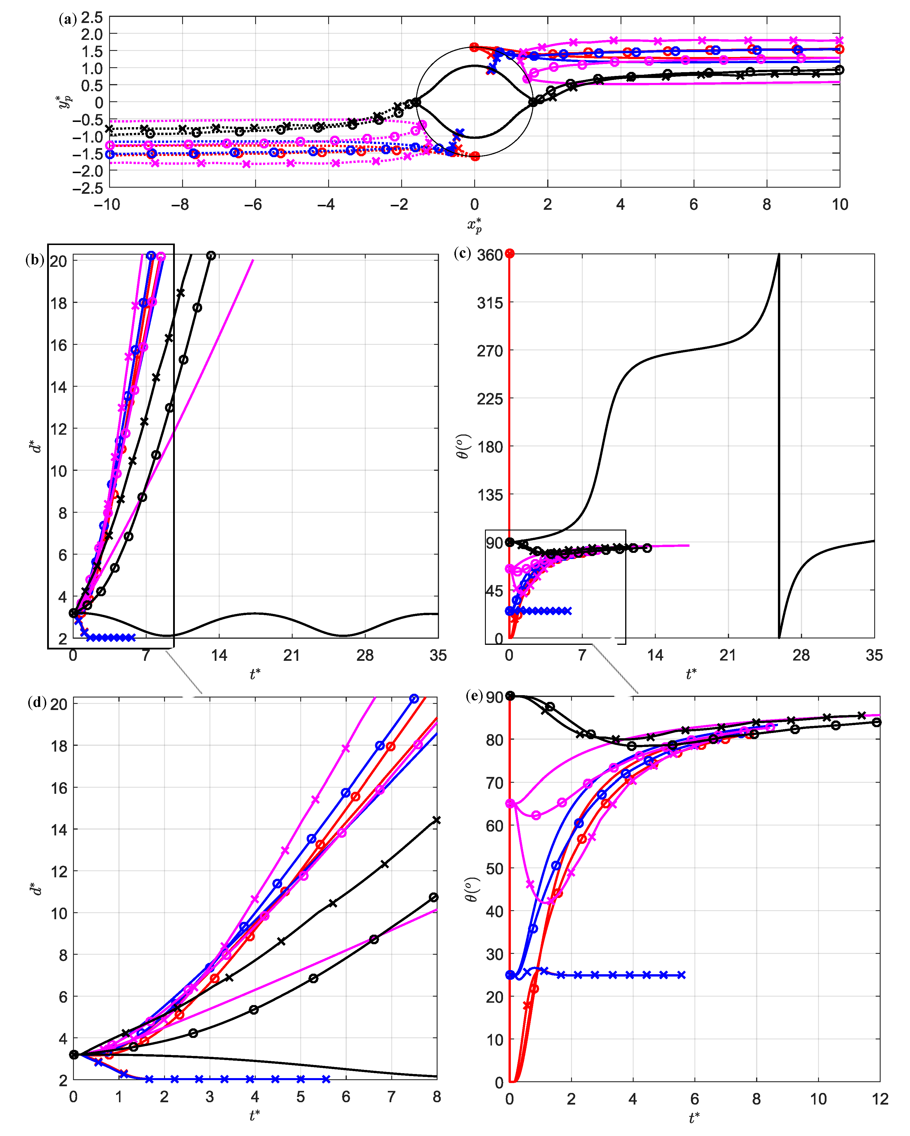Magnetochemistry 07 00016 g007