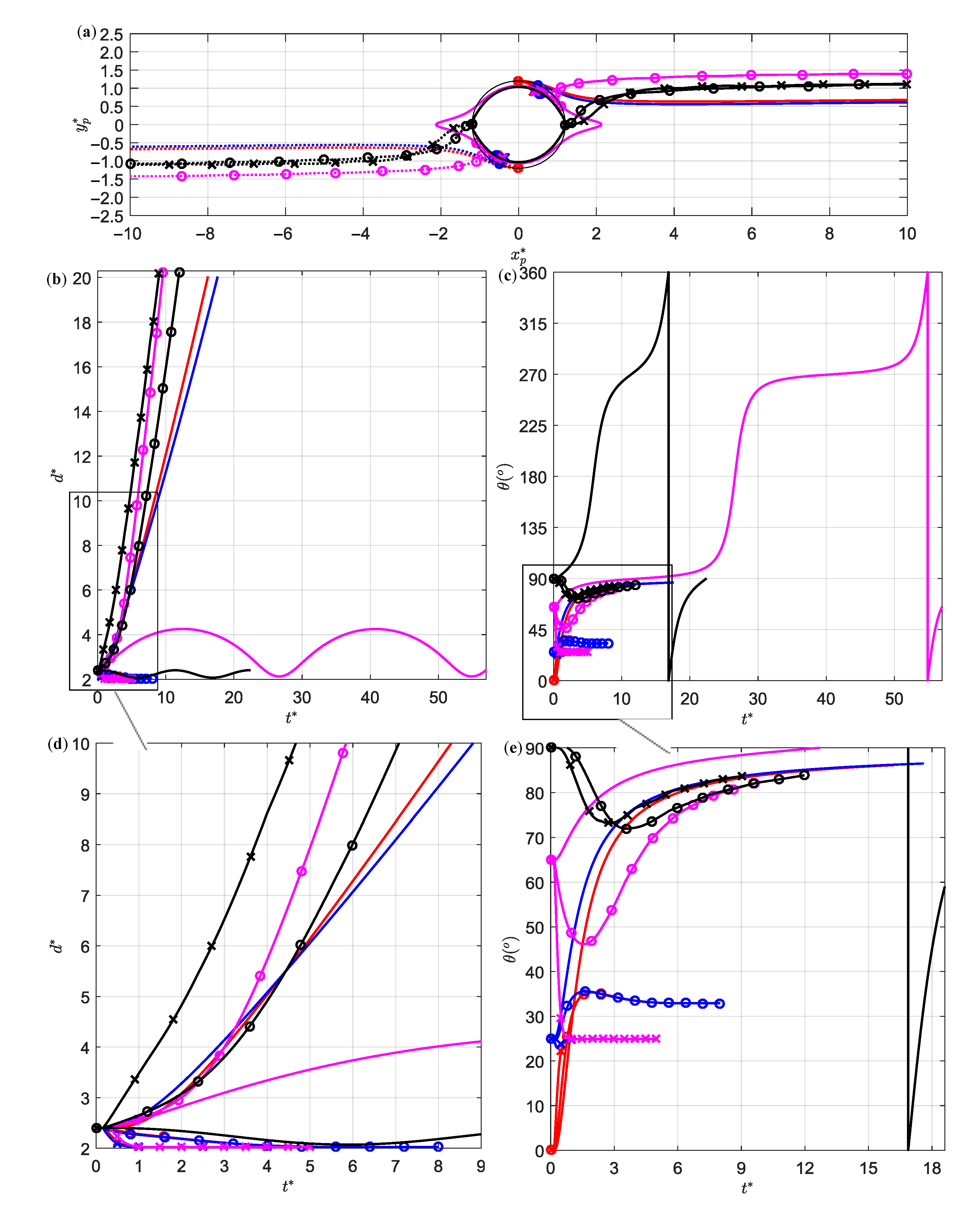 Magnetochemistry 07 00016 g008