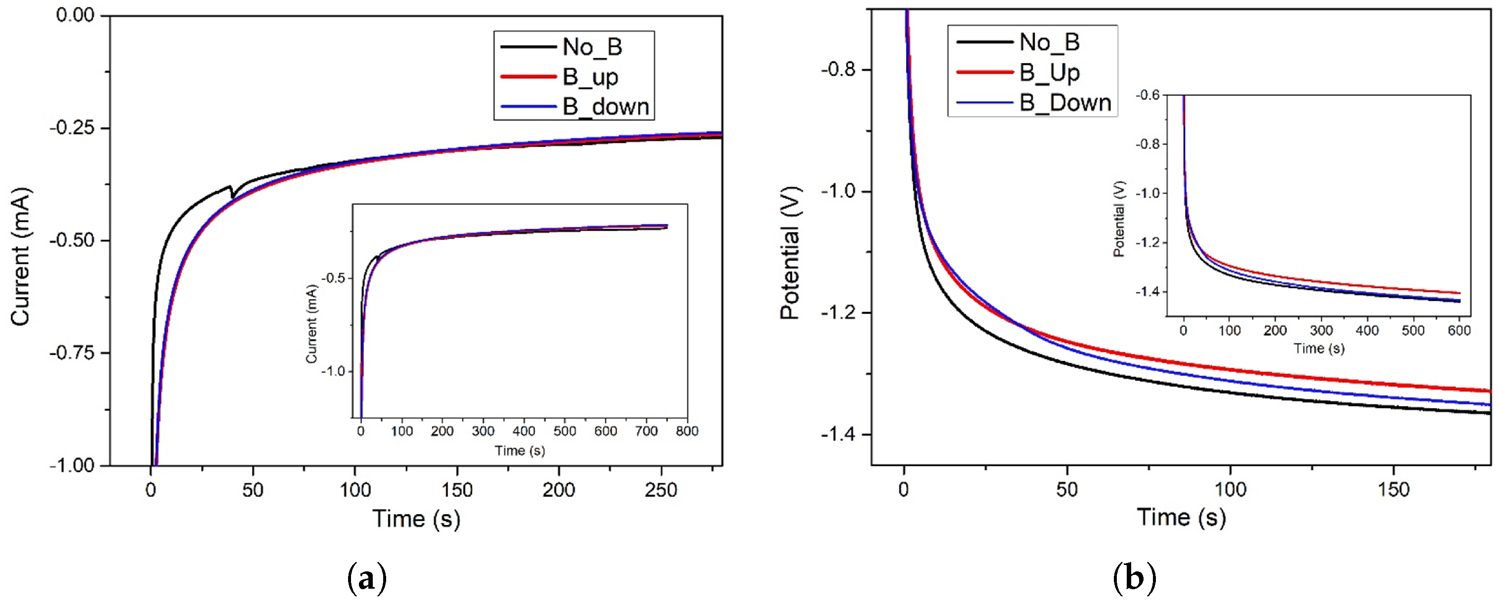 Magnetochemistry 07 00019 g001