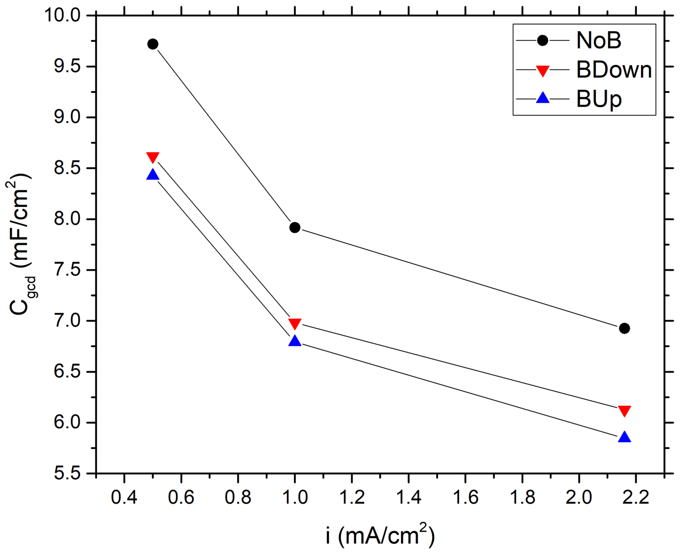 Magnetochemistry 07 00019 g003