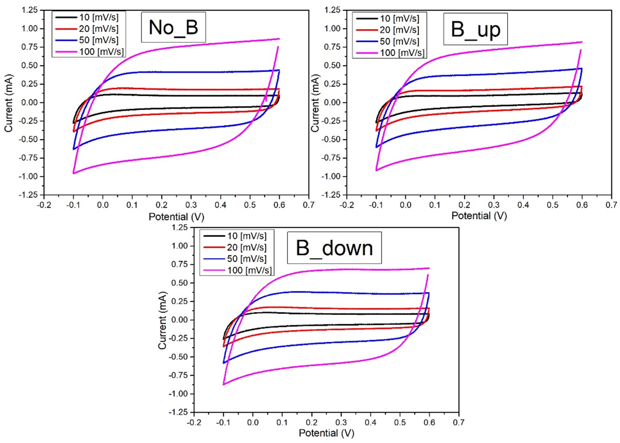 Magnetochemistry 07 00019 g005