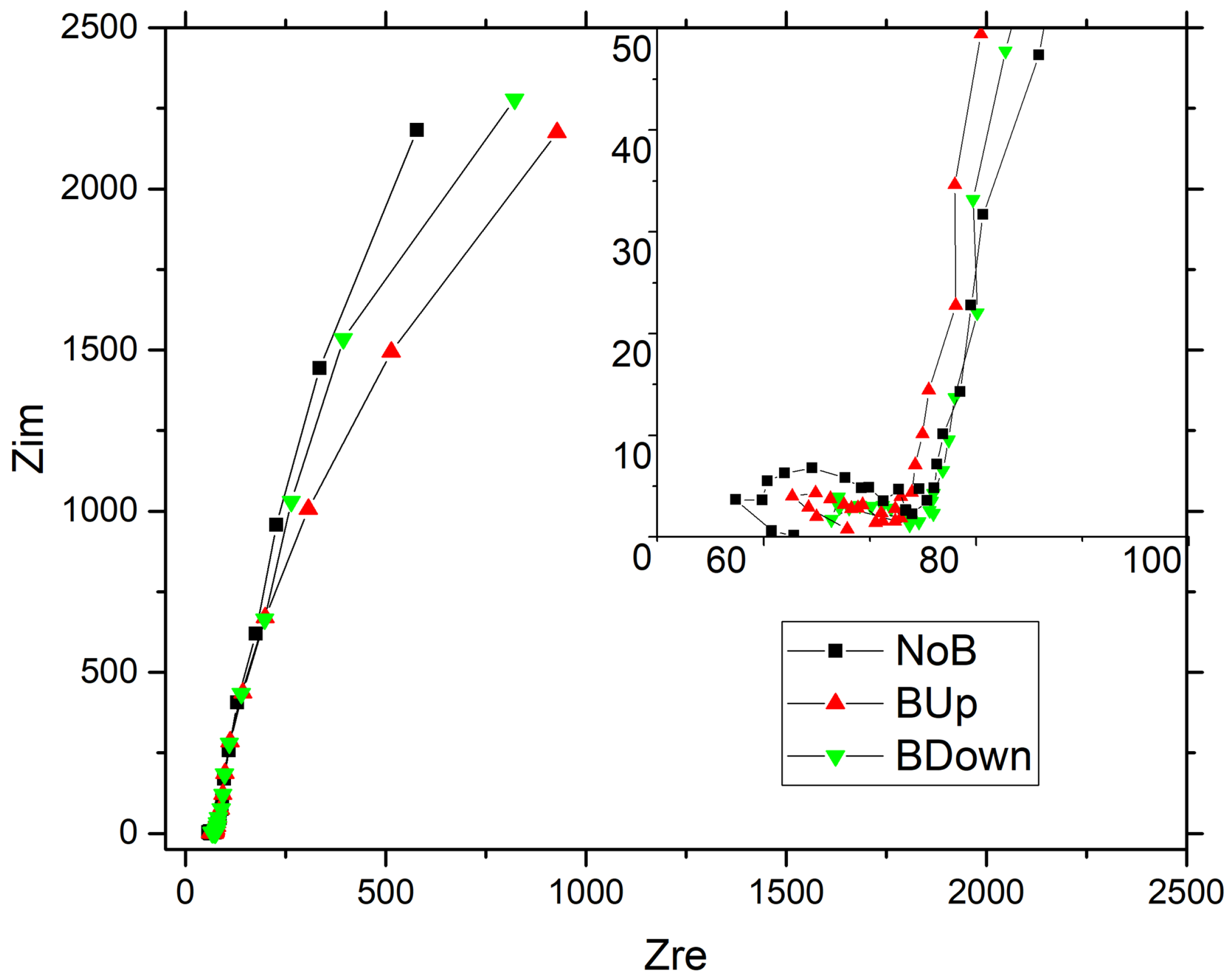 Magnetochemistry 07 00019 g007