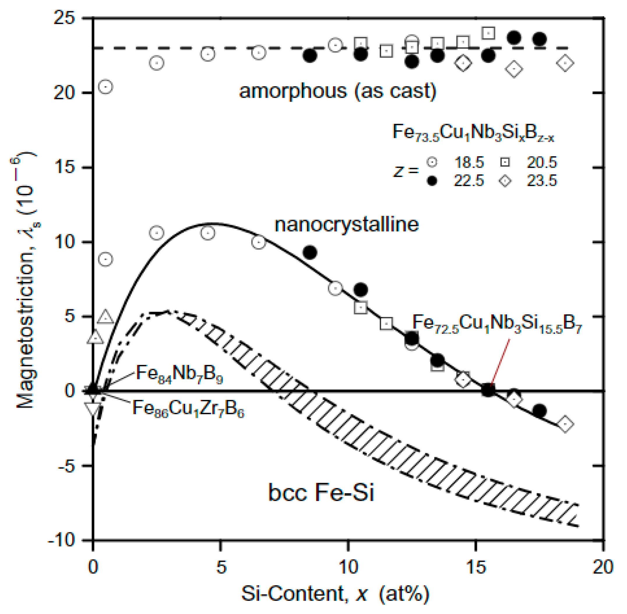 Magnetochemistry 07 00020 g002