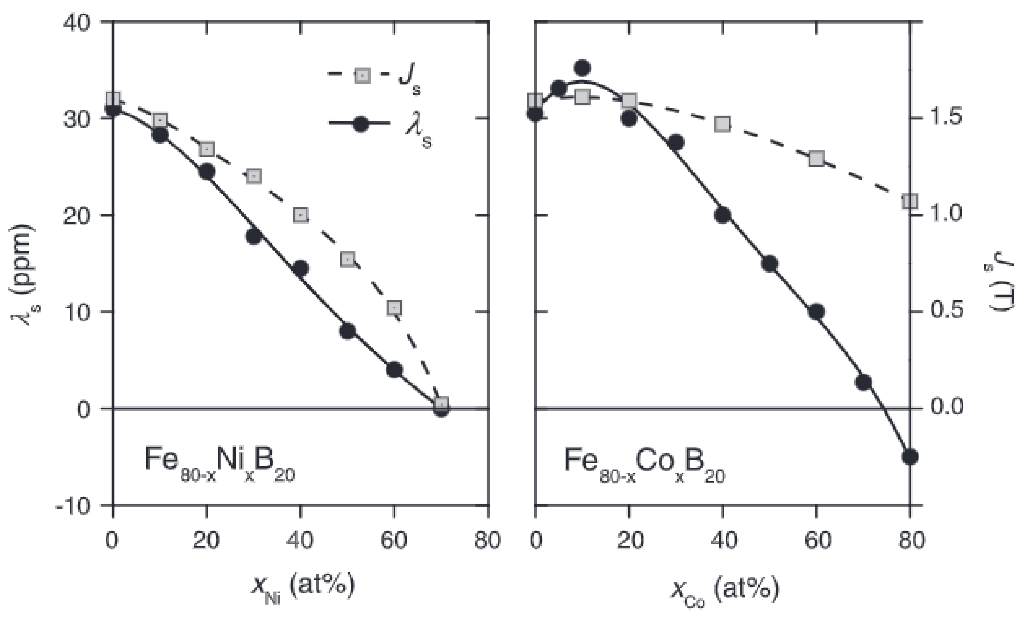 Magnetochemistry 07 00020 g003