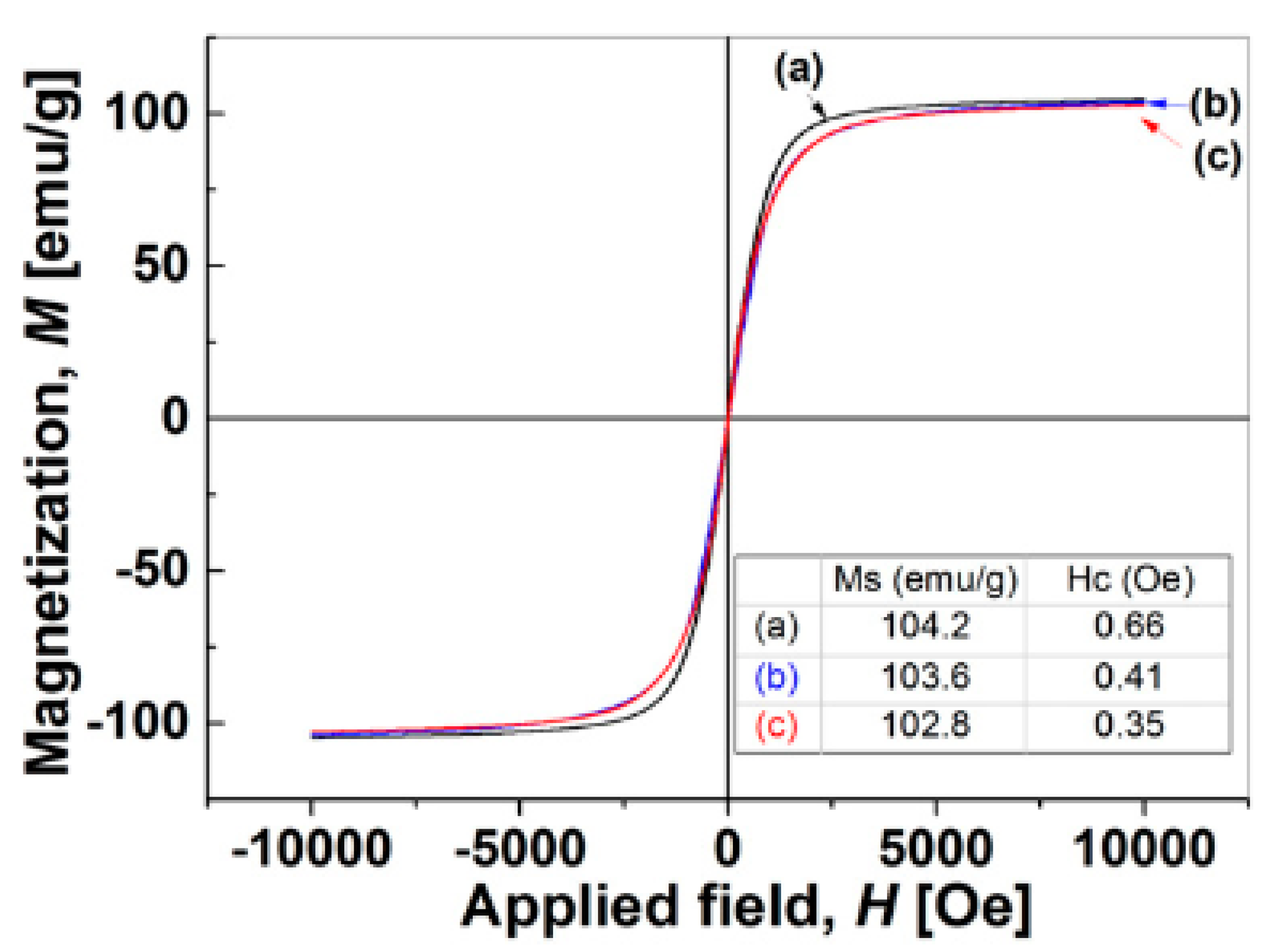 Magnetochemistry 07 00020 g006