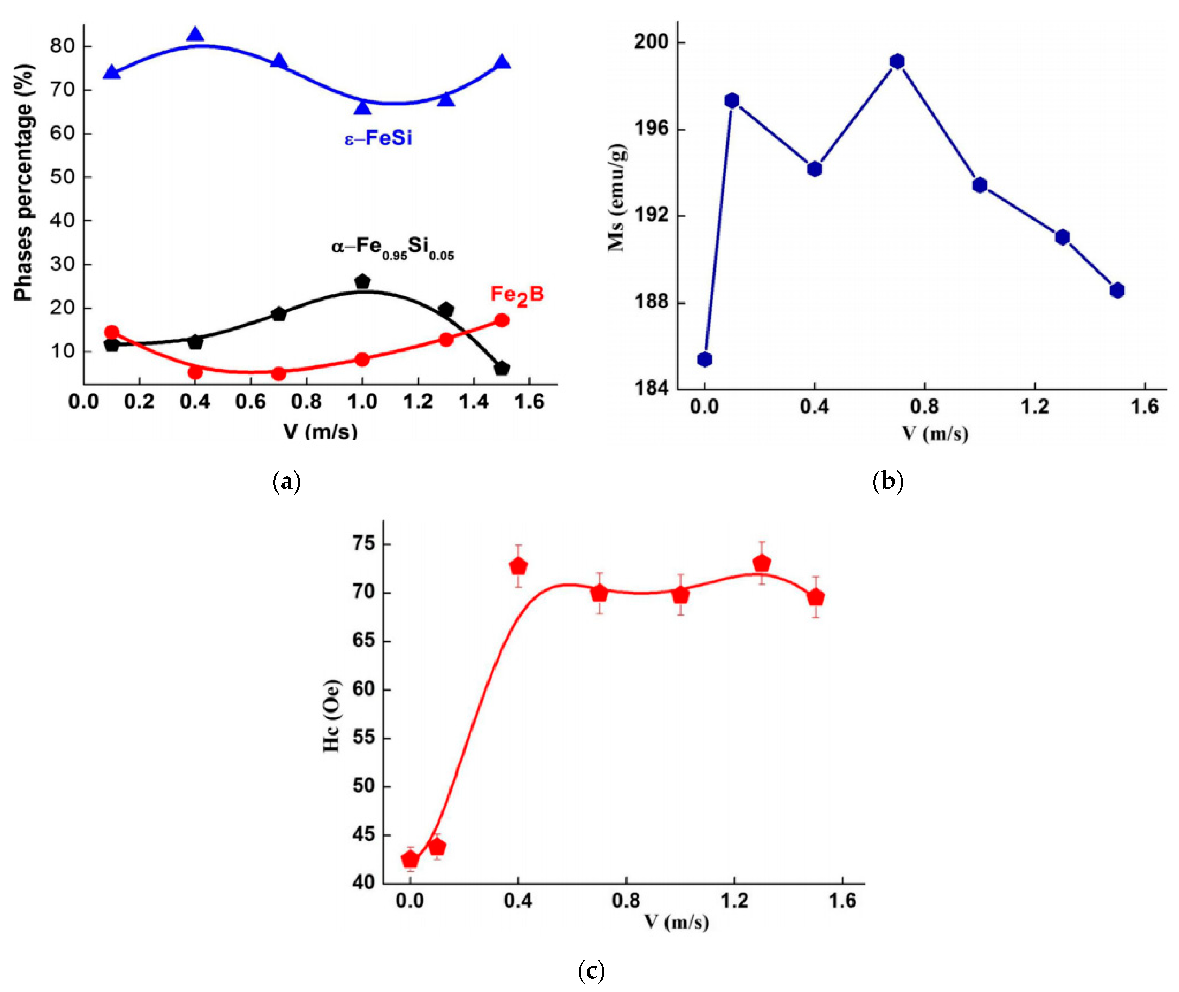 Magnetochemistry 07 00020 g008
