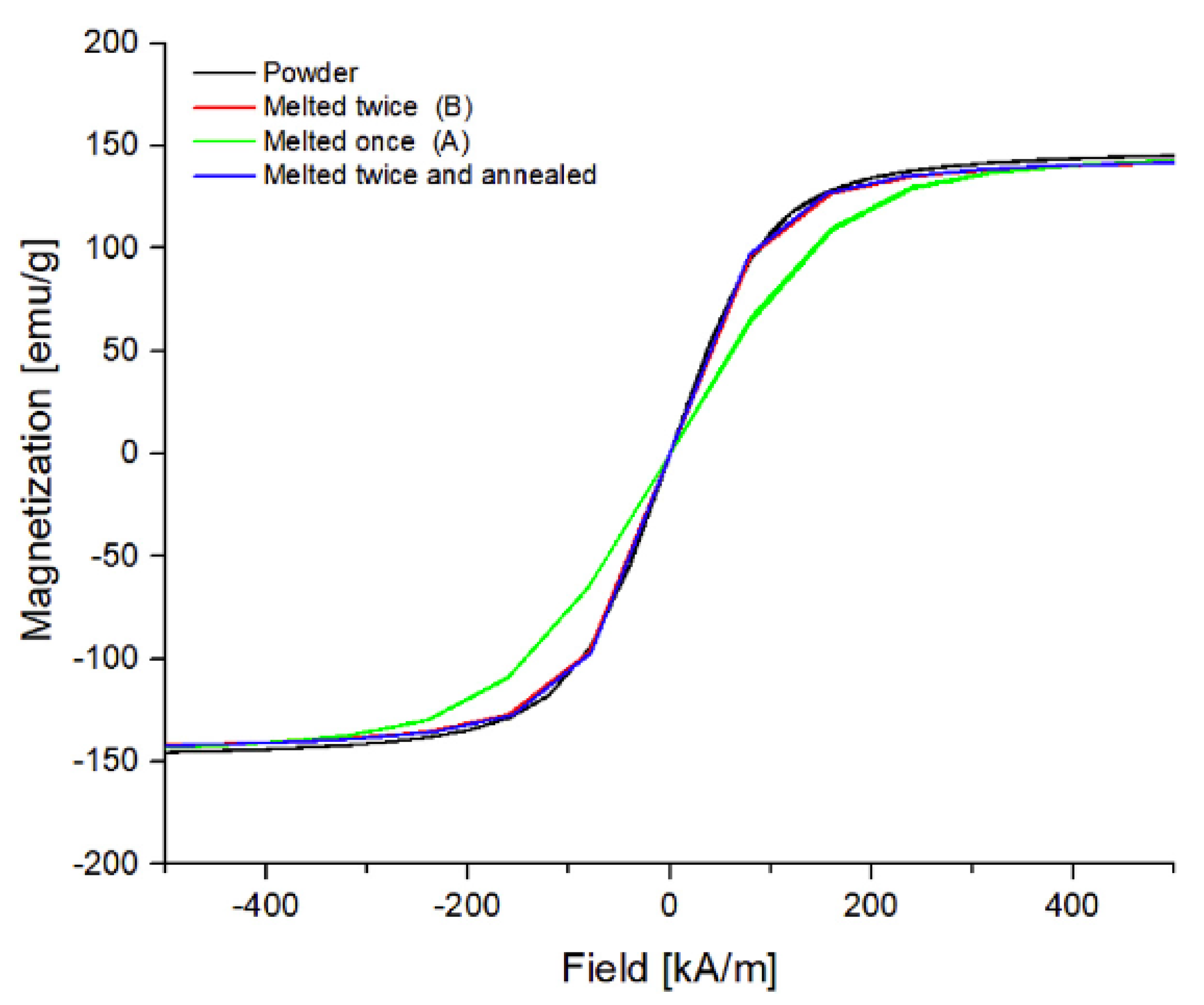 Magnetochemistry 07 00020 g011