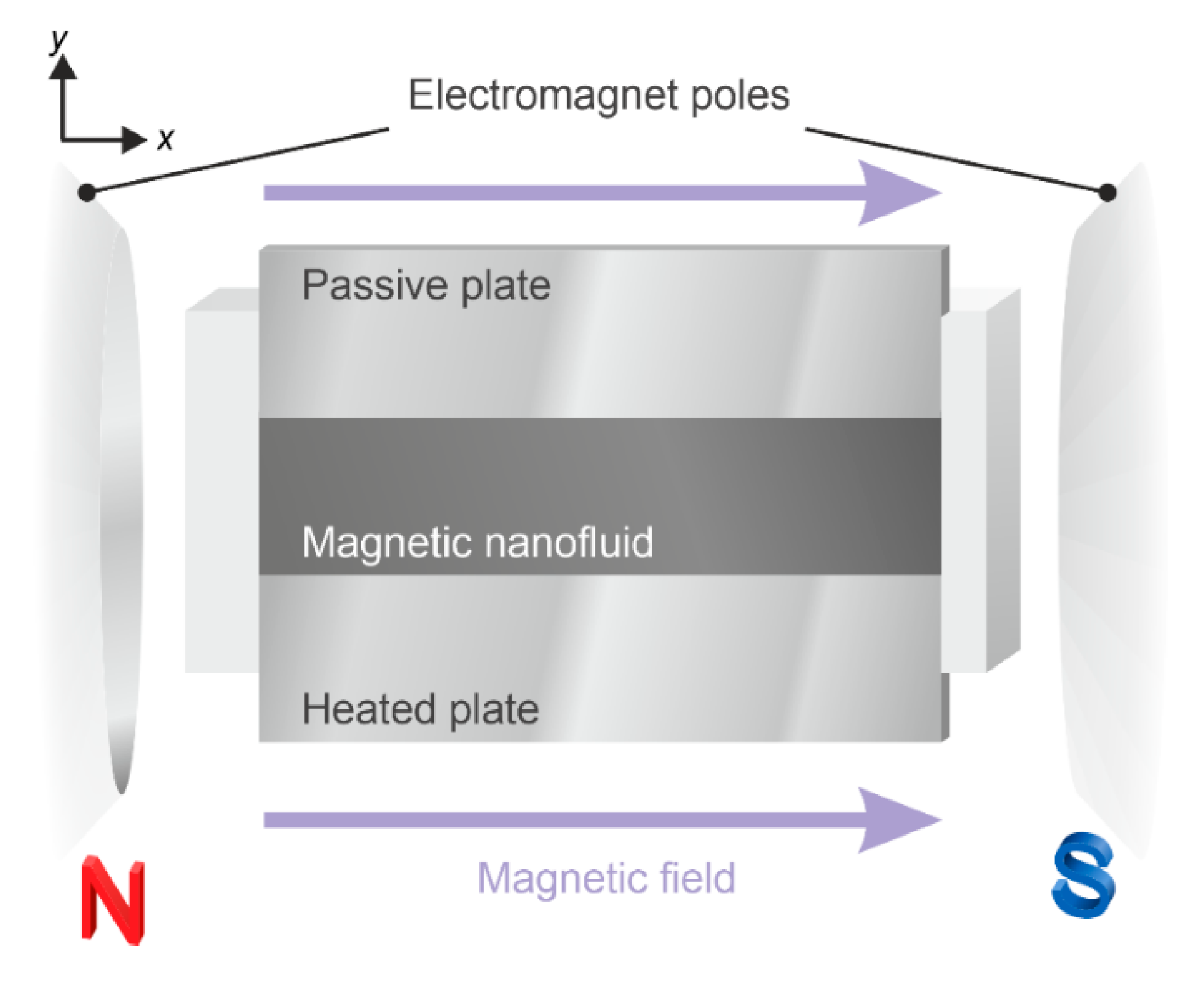 Magnetochemistry 07 00021 g002
