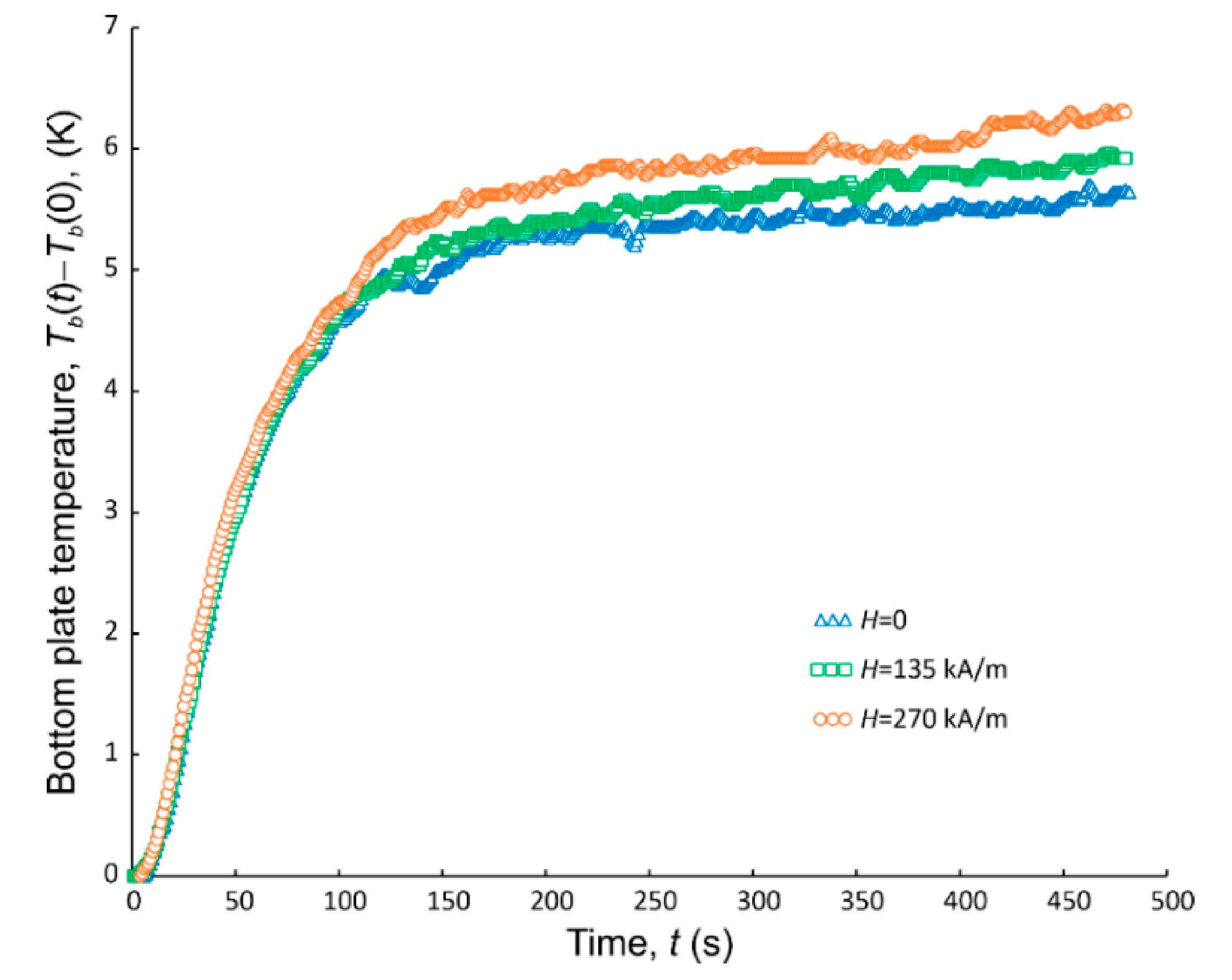Magnetochemistry 07 00021 g005