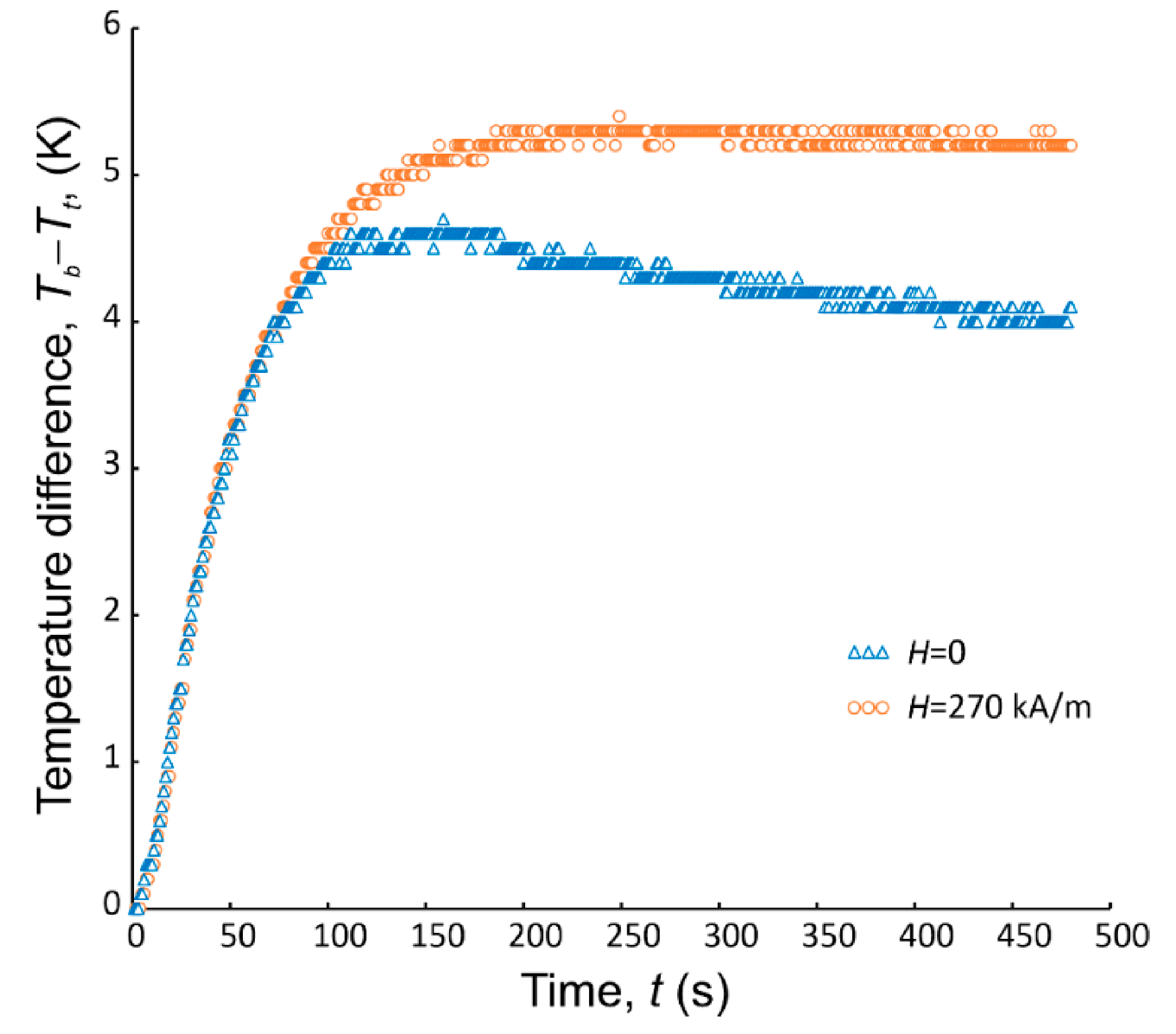 Magnetochemistry 07 00021 g007