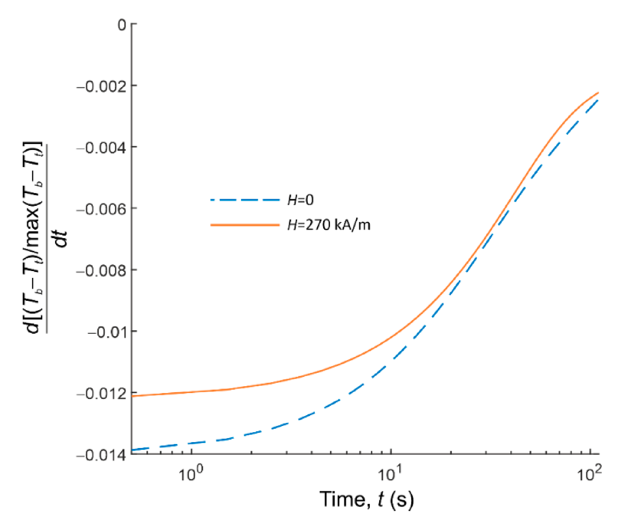 Magnetochemistry 07 00021 g009