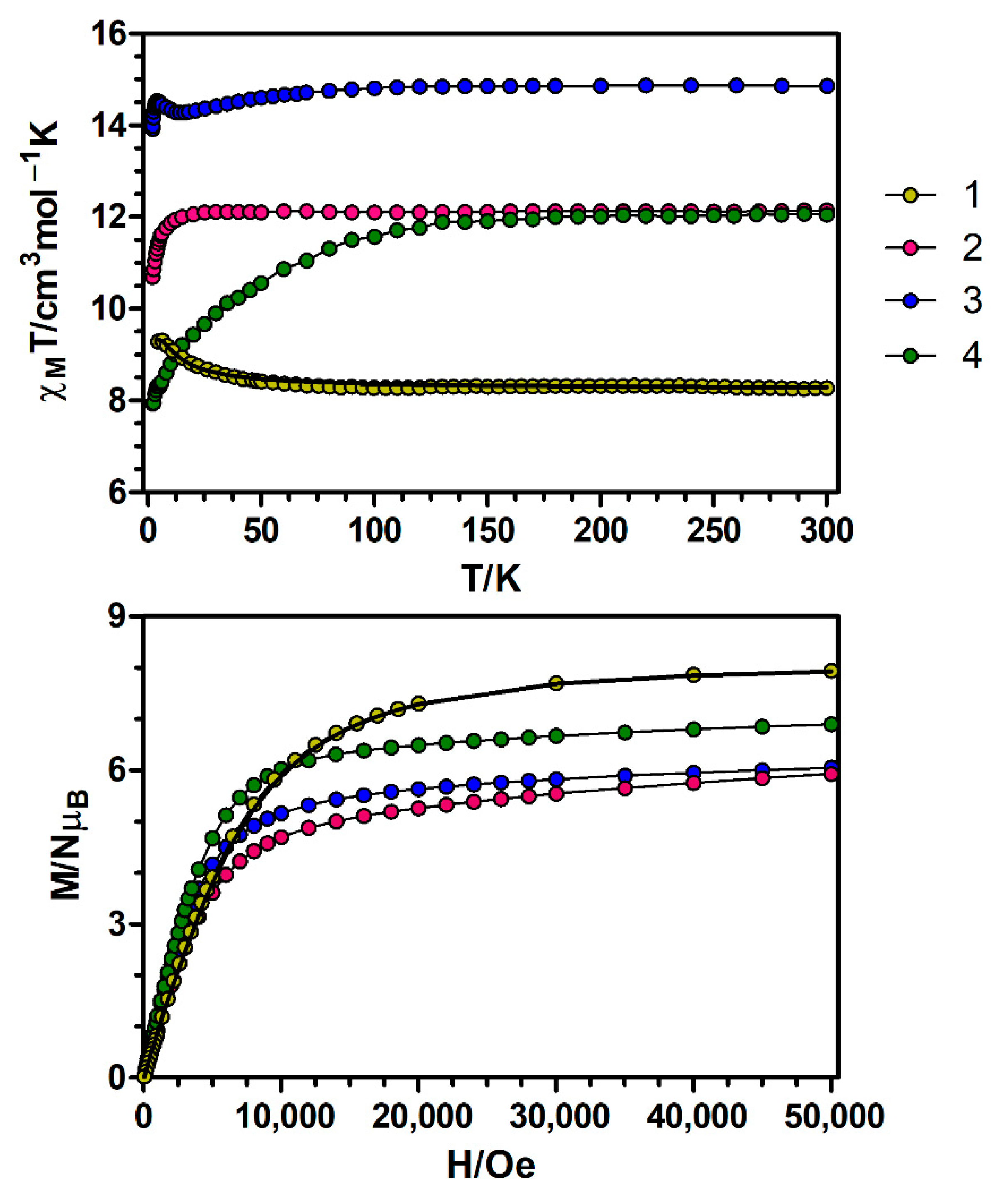 Magnetochemistry 07 00022 g003