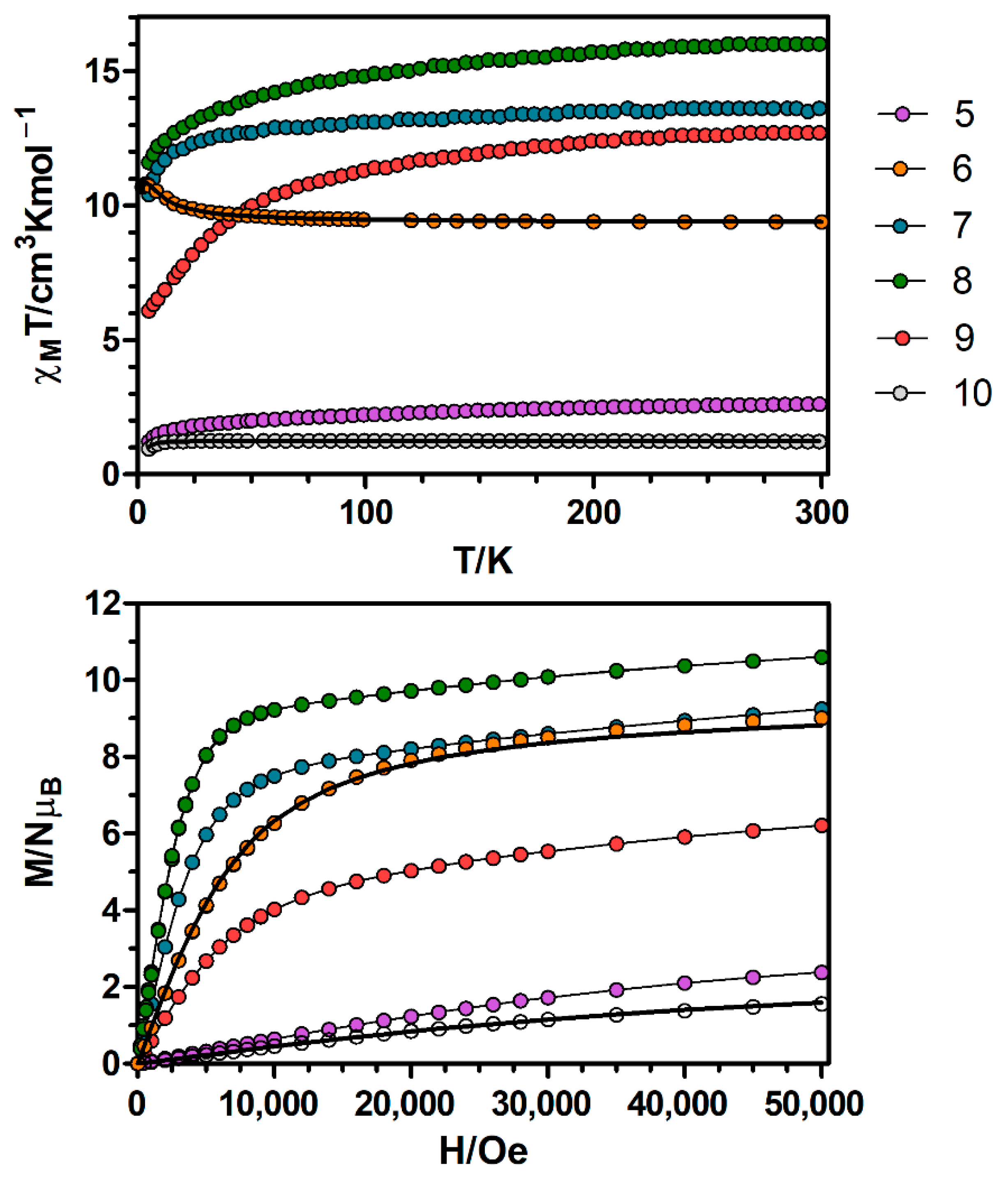 Magnetochemistry 07 00022 g004