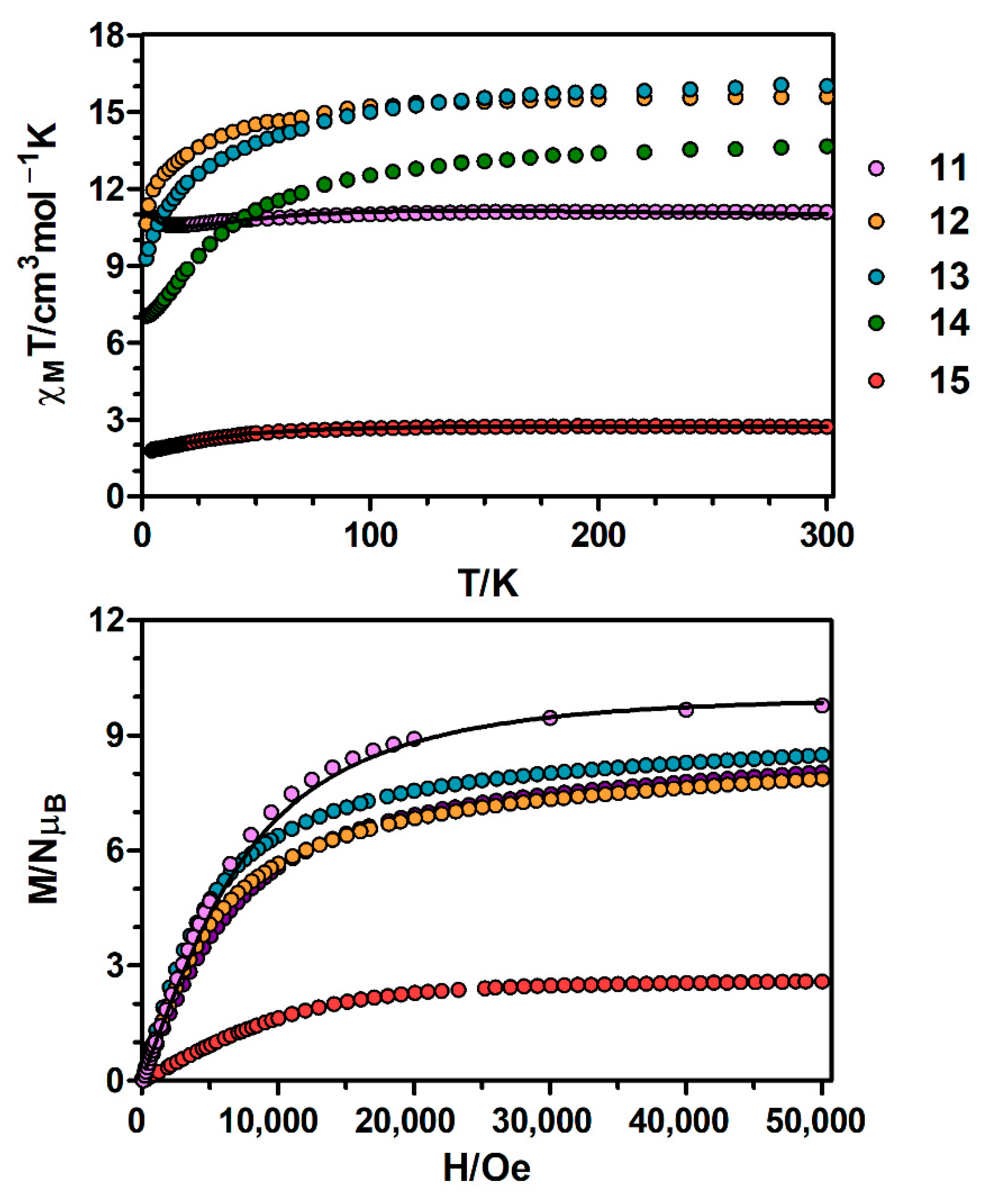Magnetochemistry 07 00022 g005