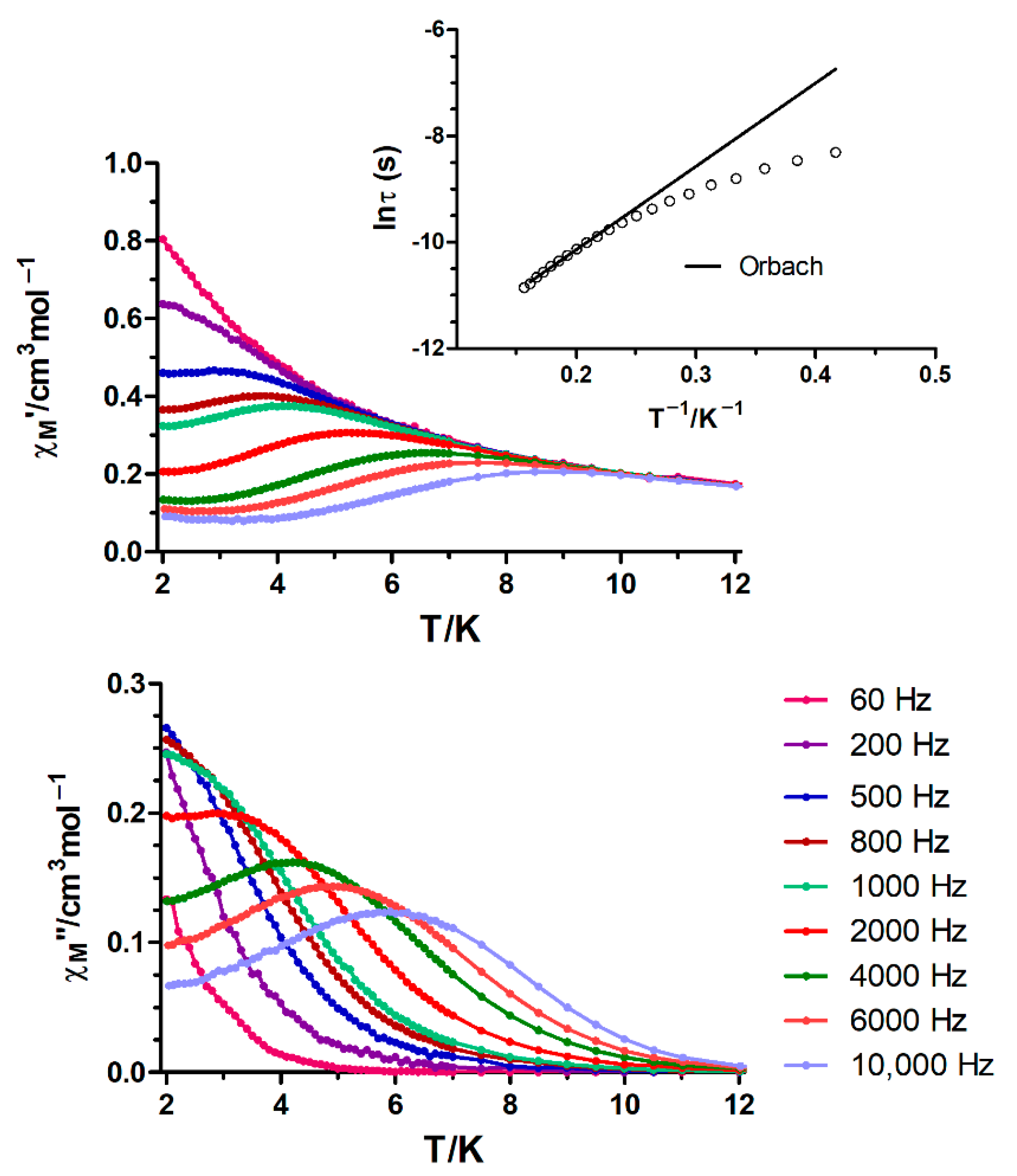 Magnetochemistry 07 00022 g006