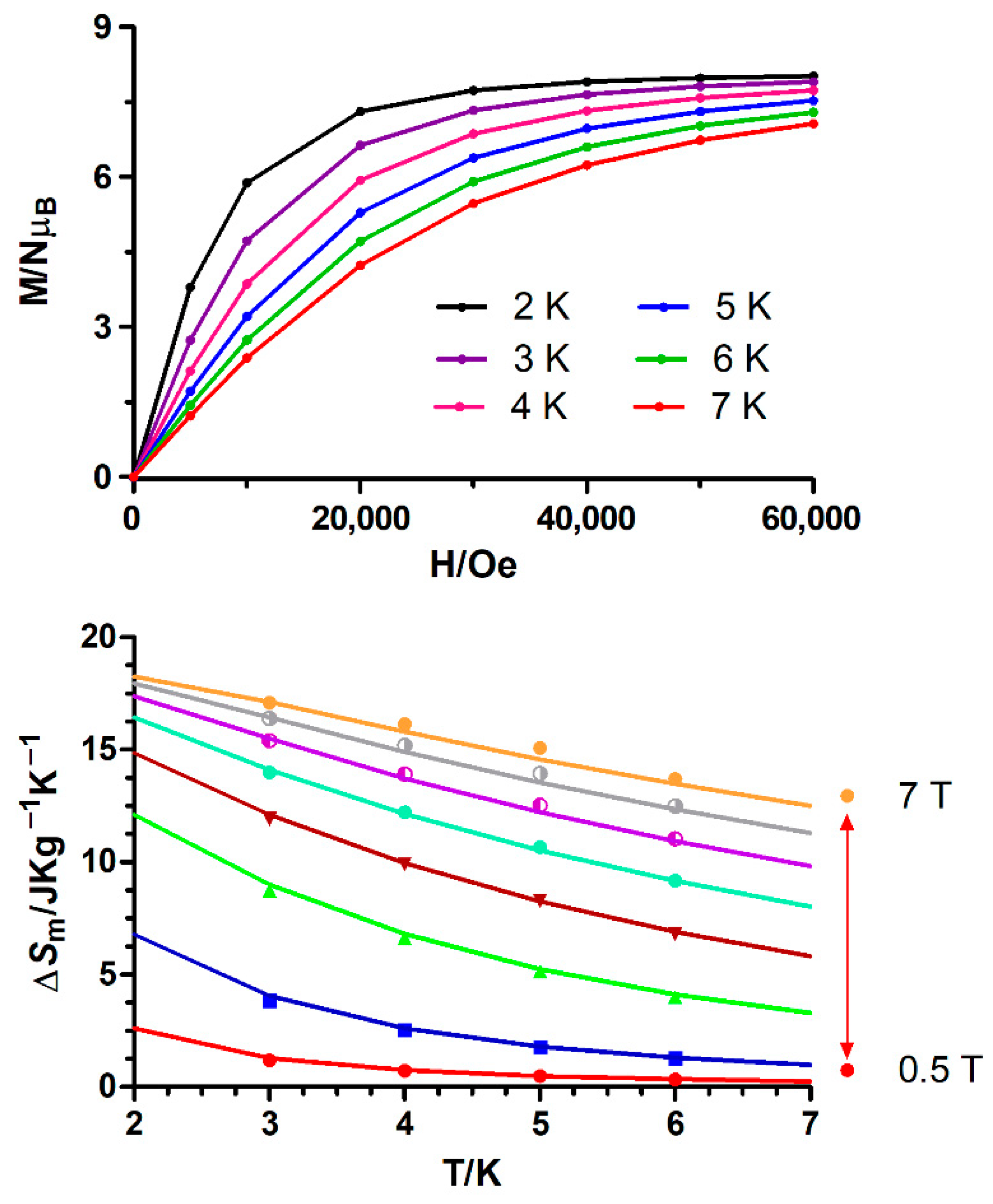 Magnetochemistry 07 00022 g007