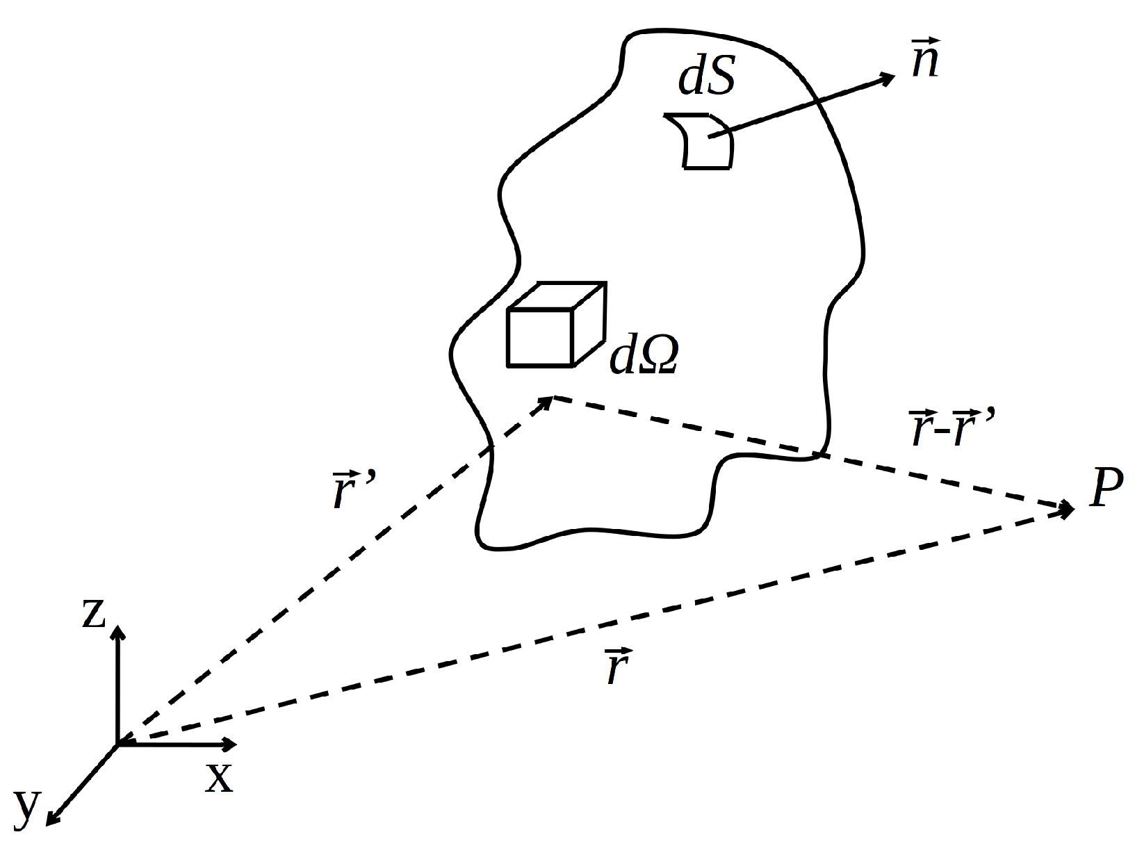 Magnetochemistry 07 00023 g003